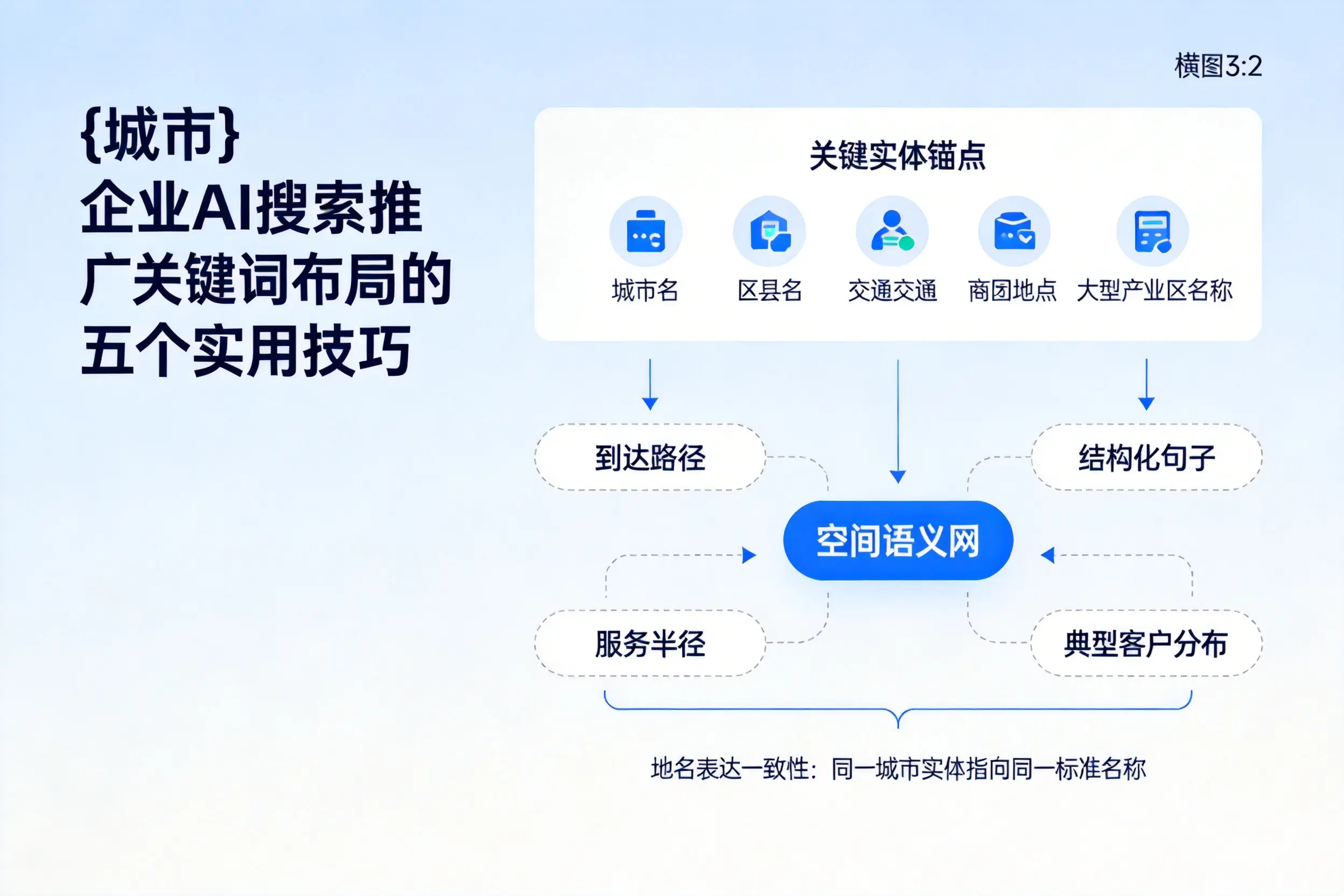 葫芦岛企业AI搜索推广关键词布局的五个实用技巧