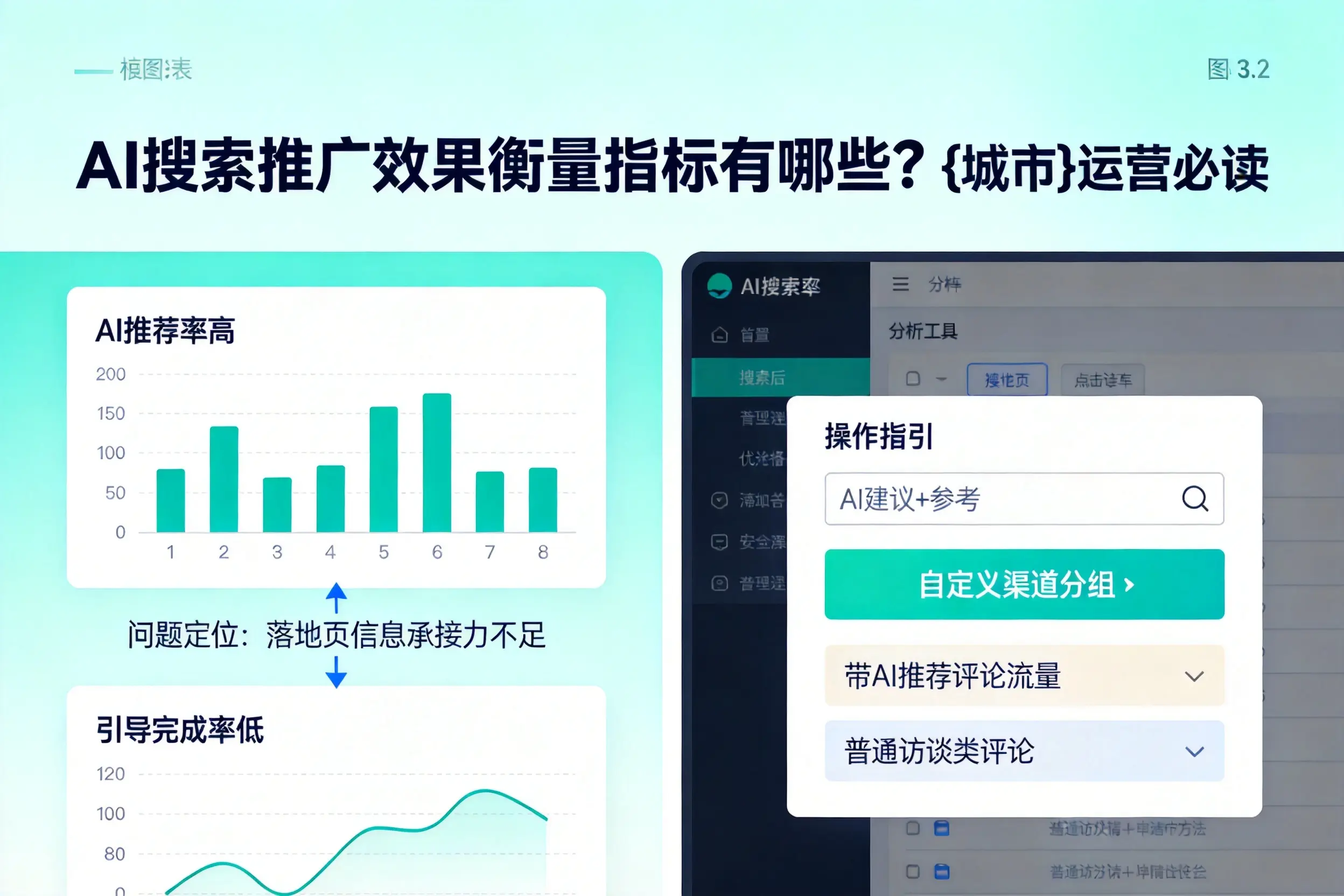 AI搜索推广效果衡量指标有哪些？葫芦岛运营必读