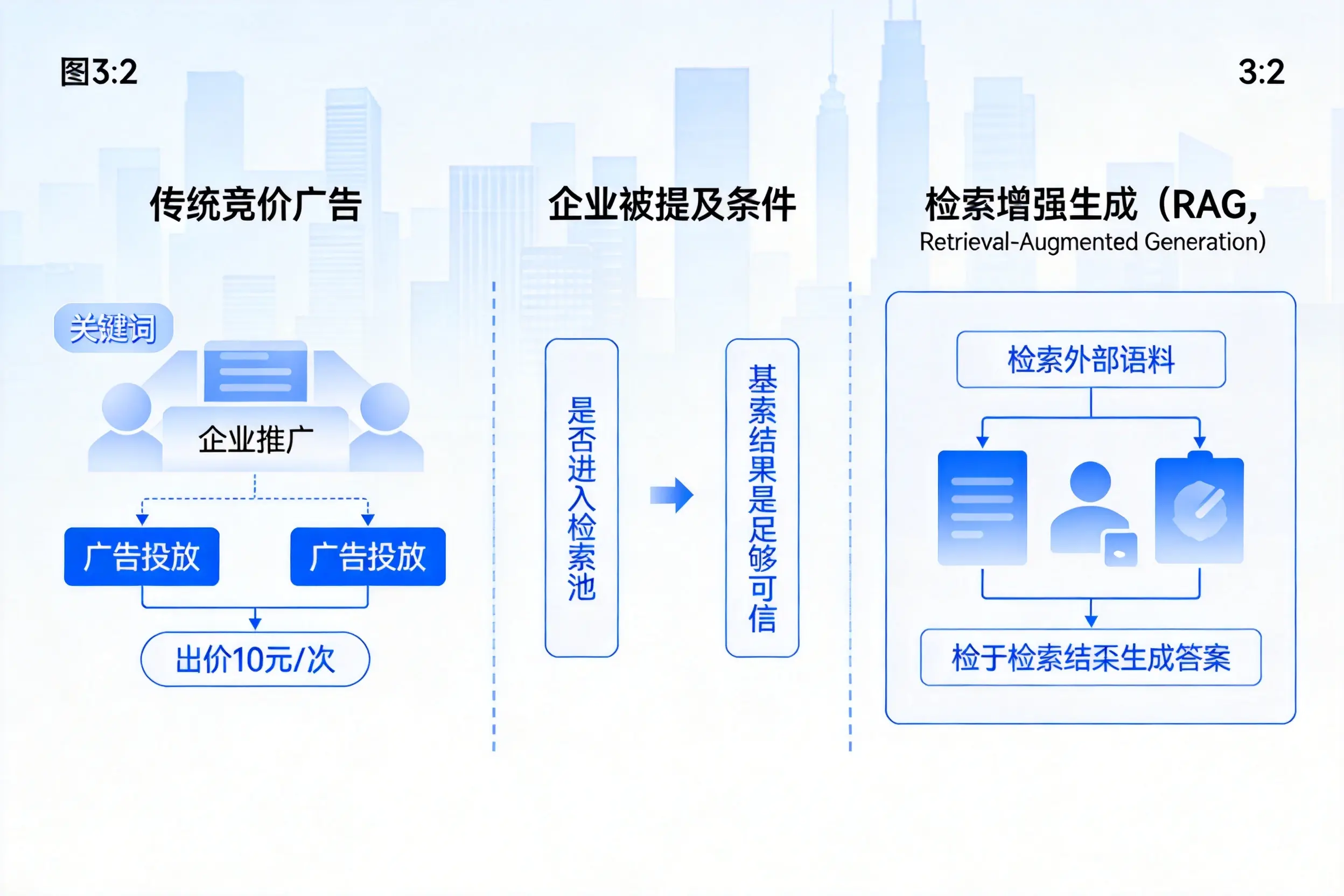 葫芦岛企业AI搜索推广能否替代传统竞价广告投放