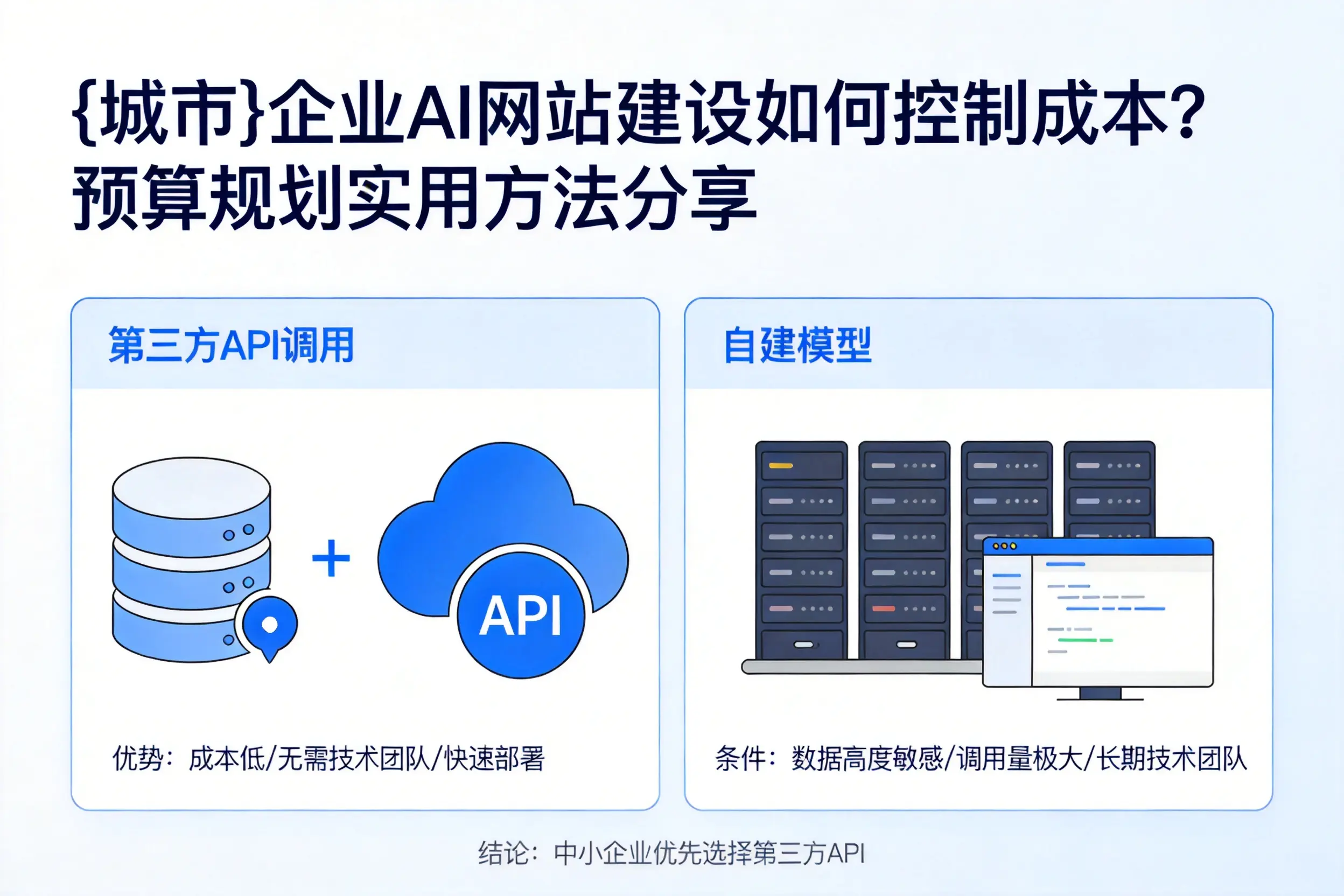 葫芦岛企业AI网站建设如何控制成本？预算规划实用方法分享