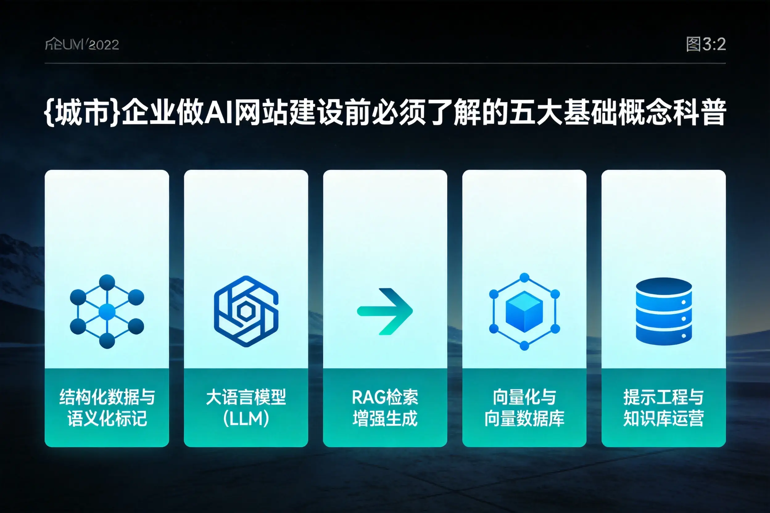 葫芦岛企业做AI网站建设前必须了解的五大基础概念科普