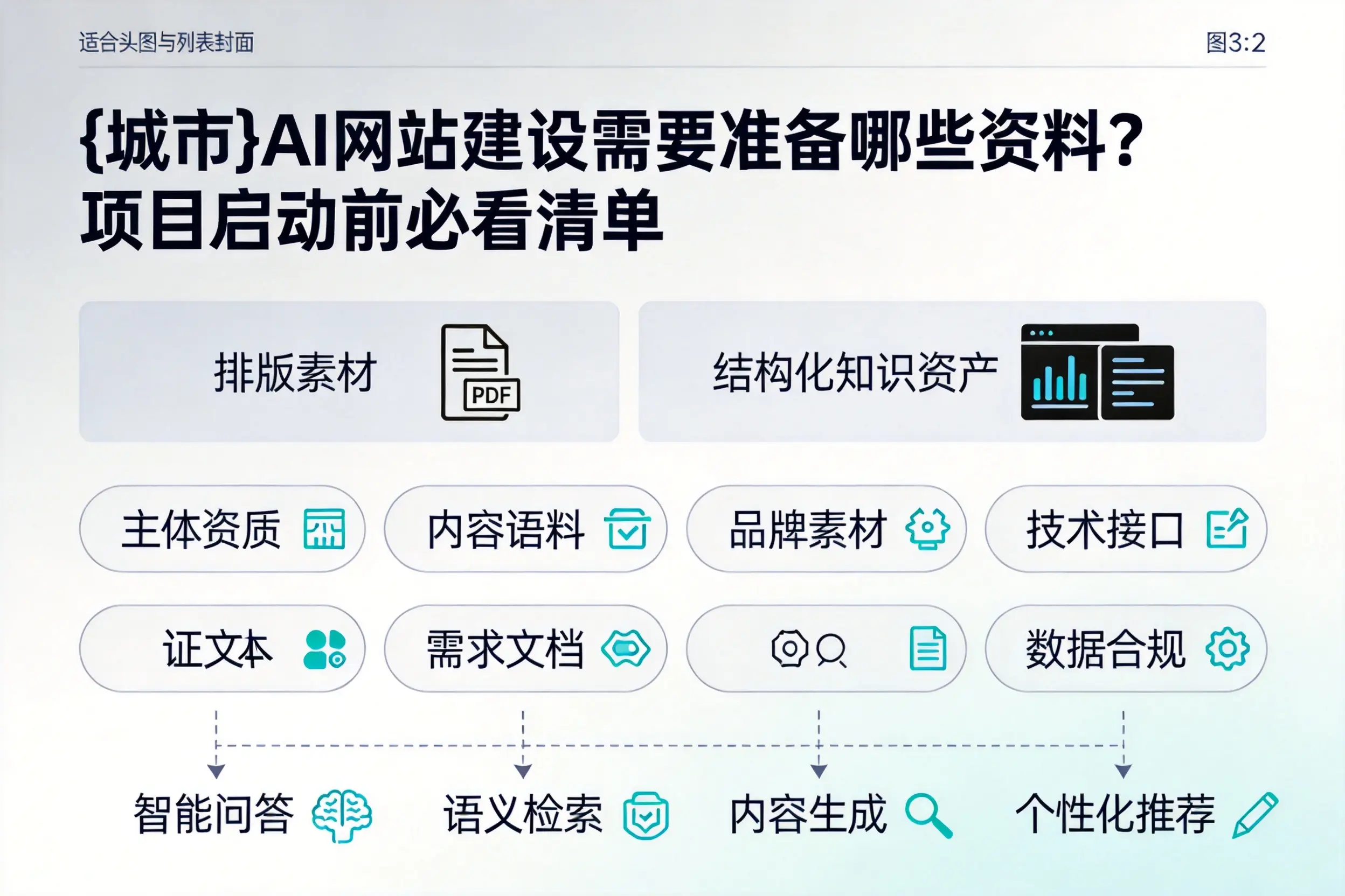 葫芦岛AI网站建设需要准备哪些资料？项目启动前必看清单