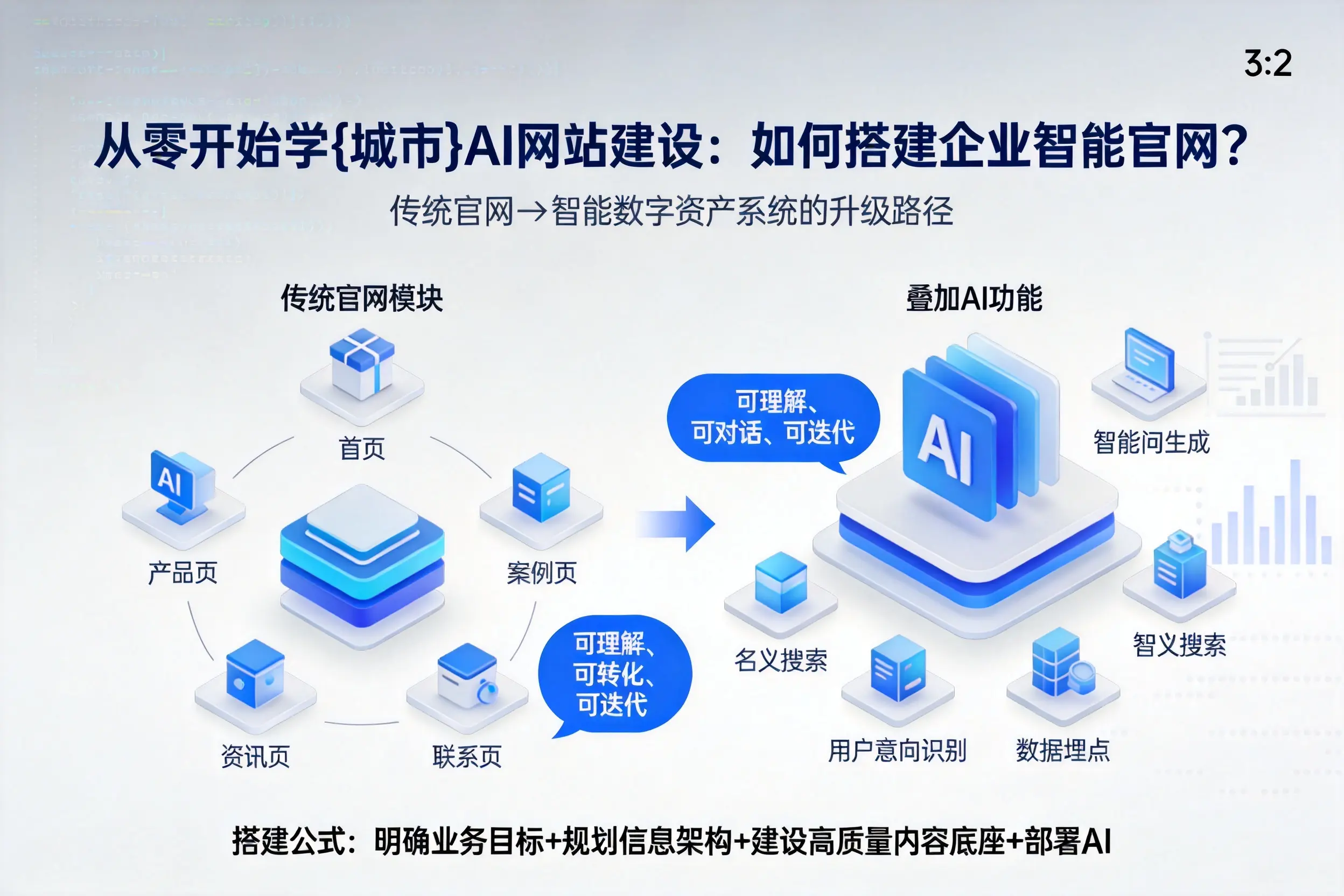 从零开始学葫芦岛AI网站建设：如何搭建企业智能官网？
