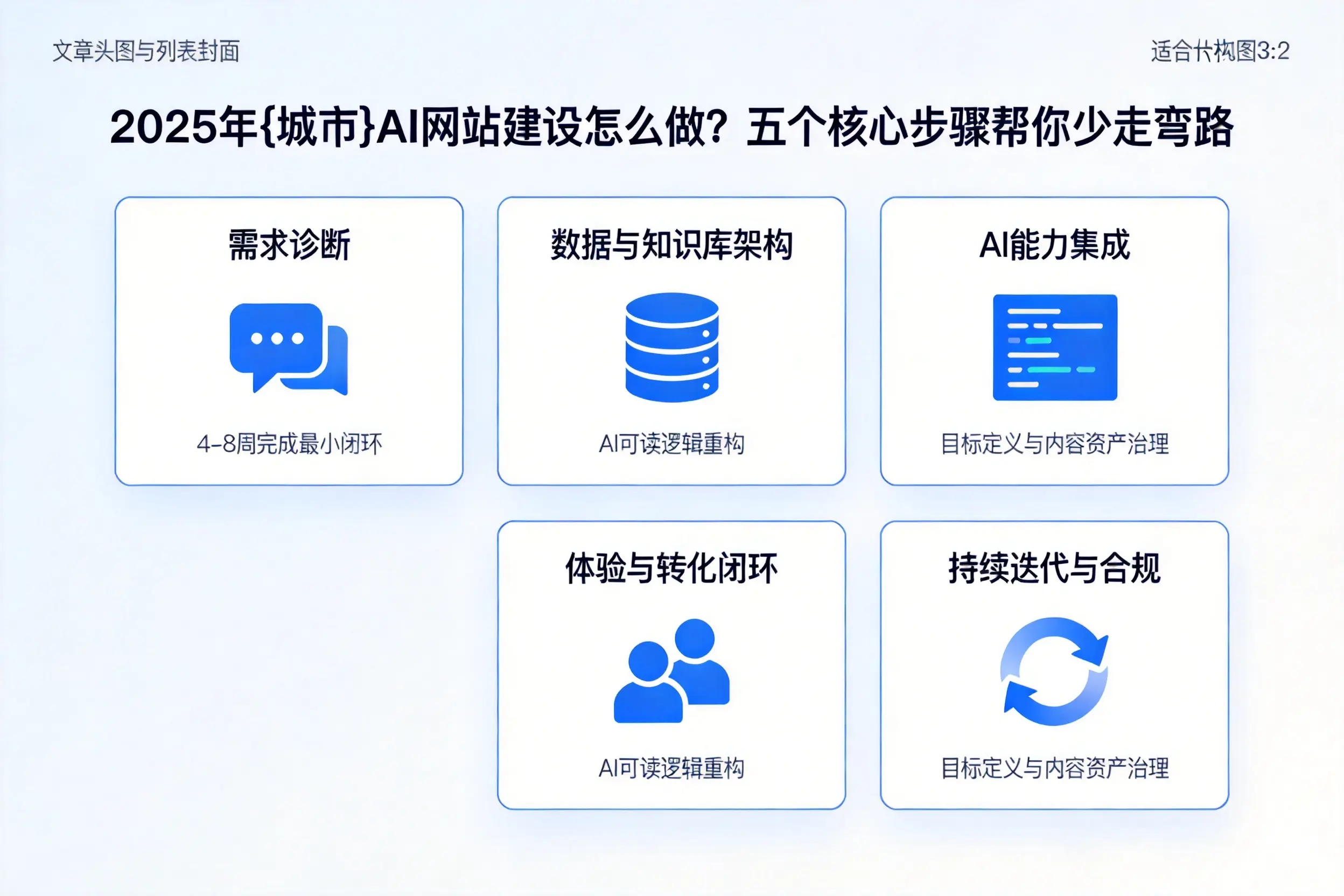 2025年葫芦岛AI网站建设怎么做？五个核心步骤帮你少走弯路