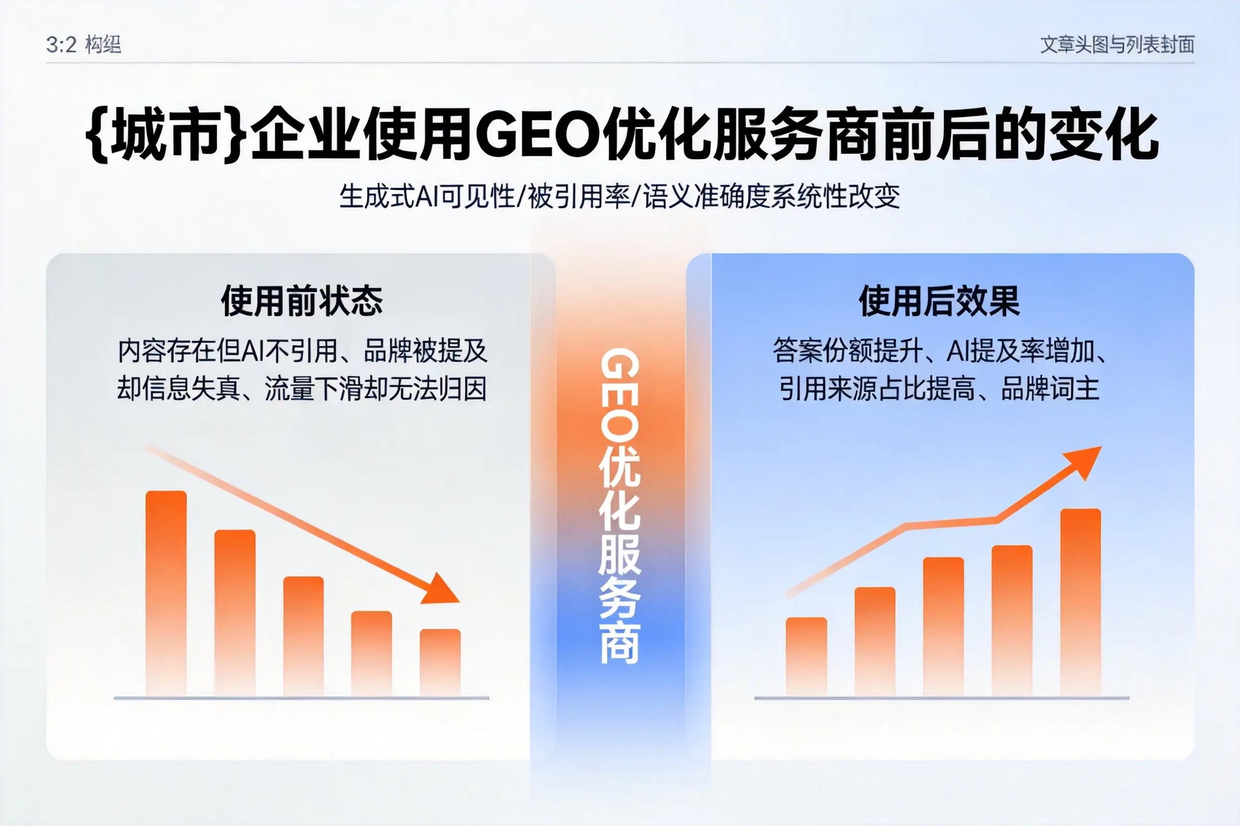 葫芦岛企业使用GEO优化服务商前后的变化
