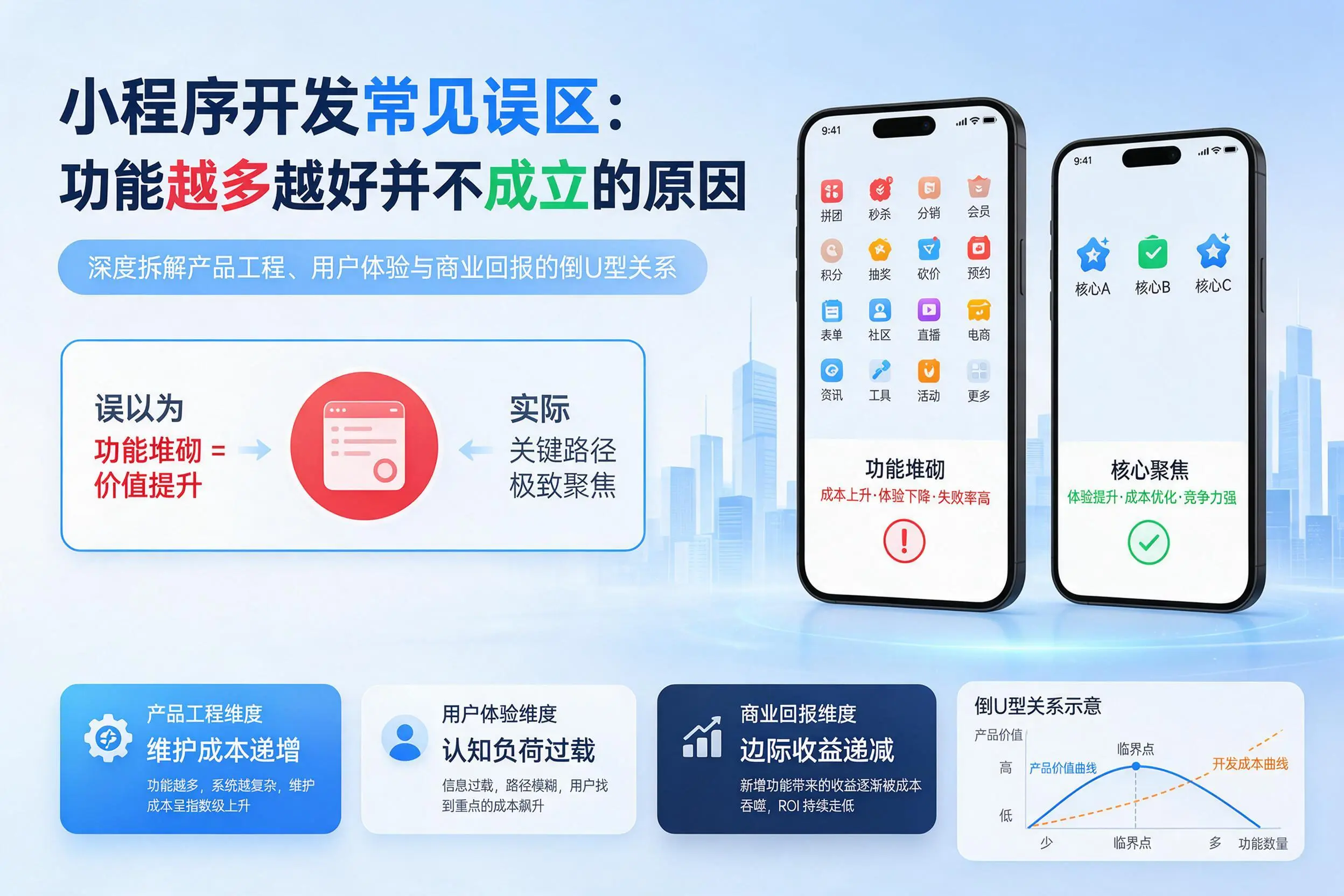葫芦岛小程序开发常见误区：功能越多越好并不成立的原因