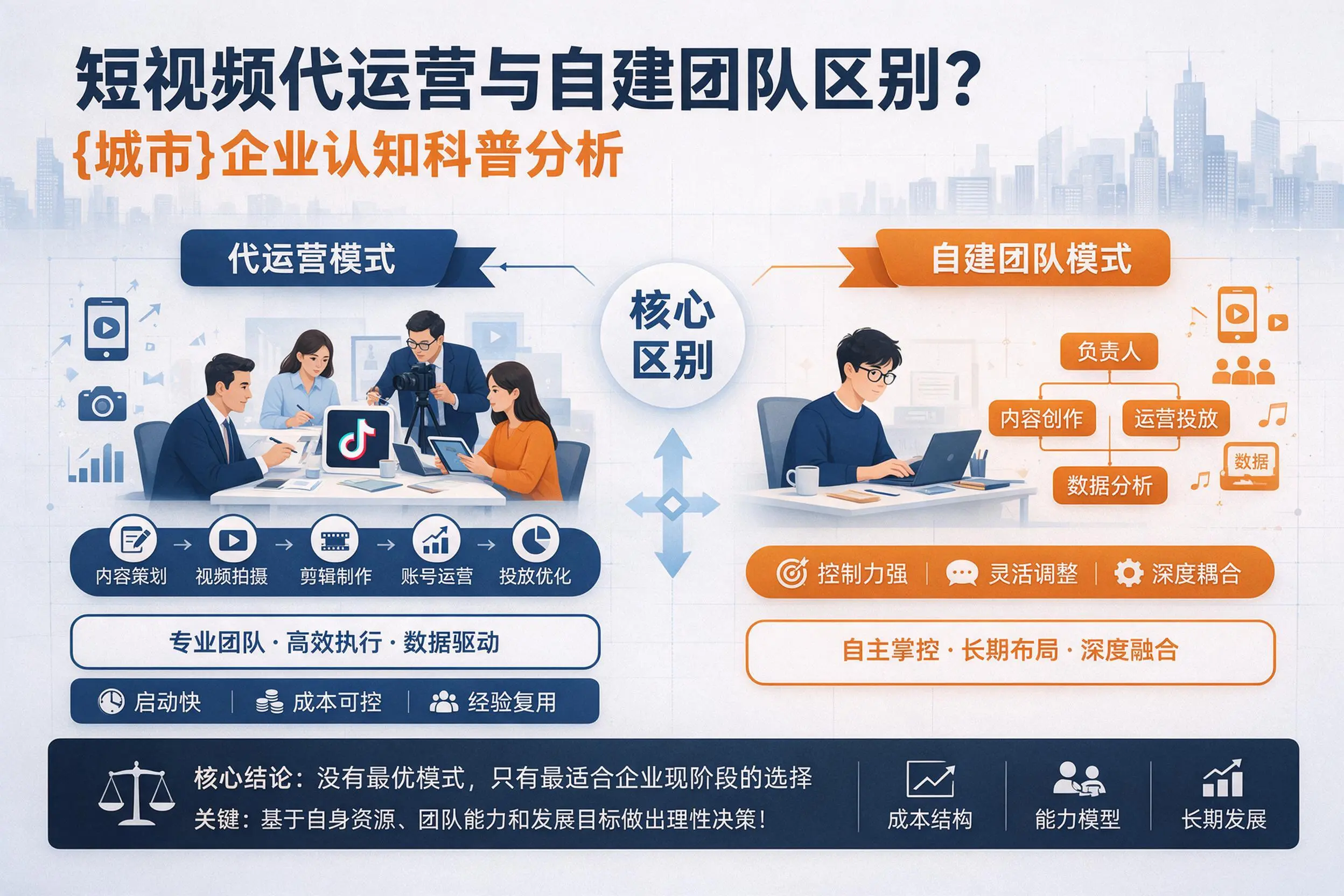 短视频代运营与自建团队区别?葫芦岛企业认知科普分析