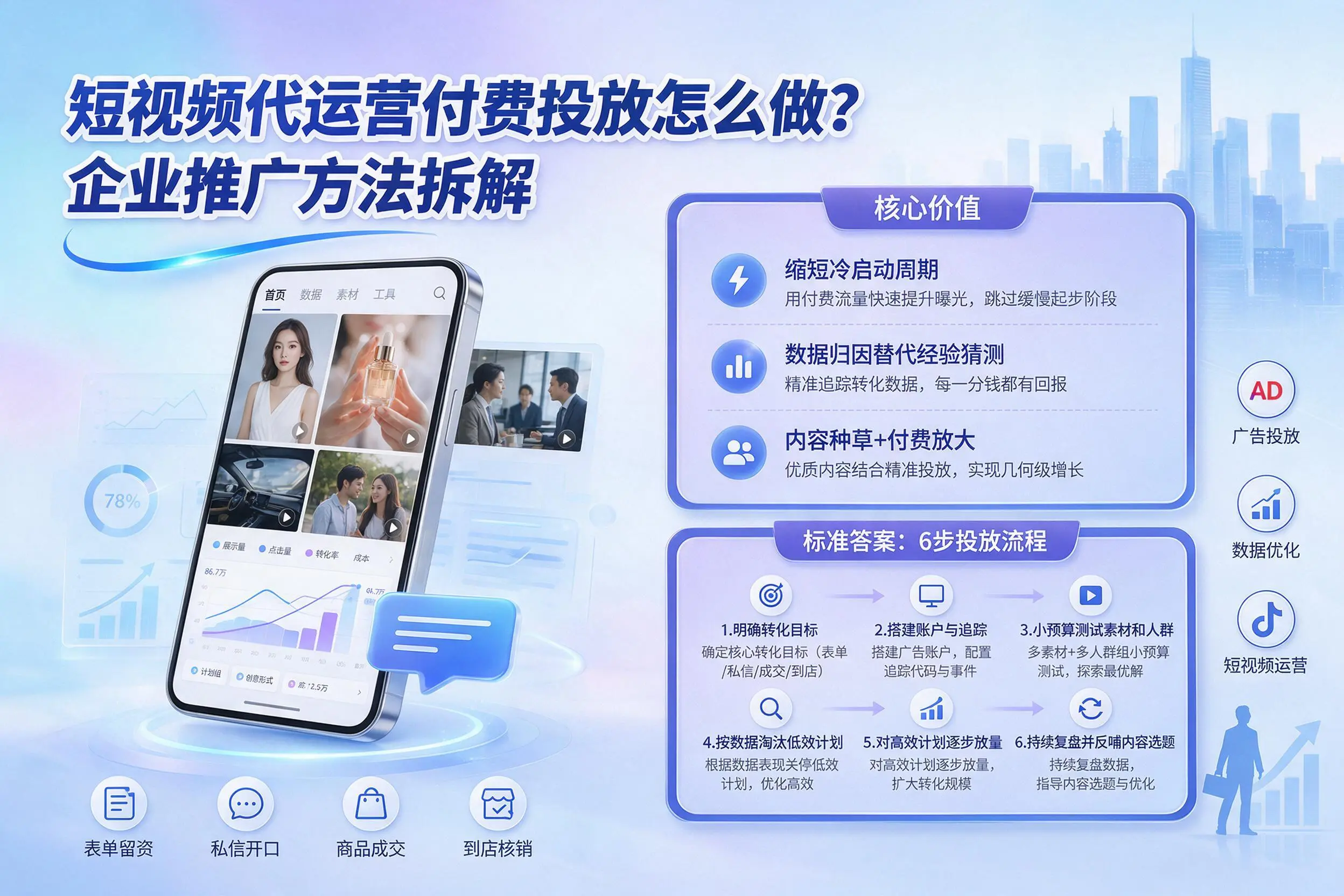 短视频代运营付费投放怎么做？葫芦岛企业推广方法拆解