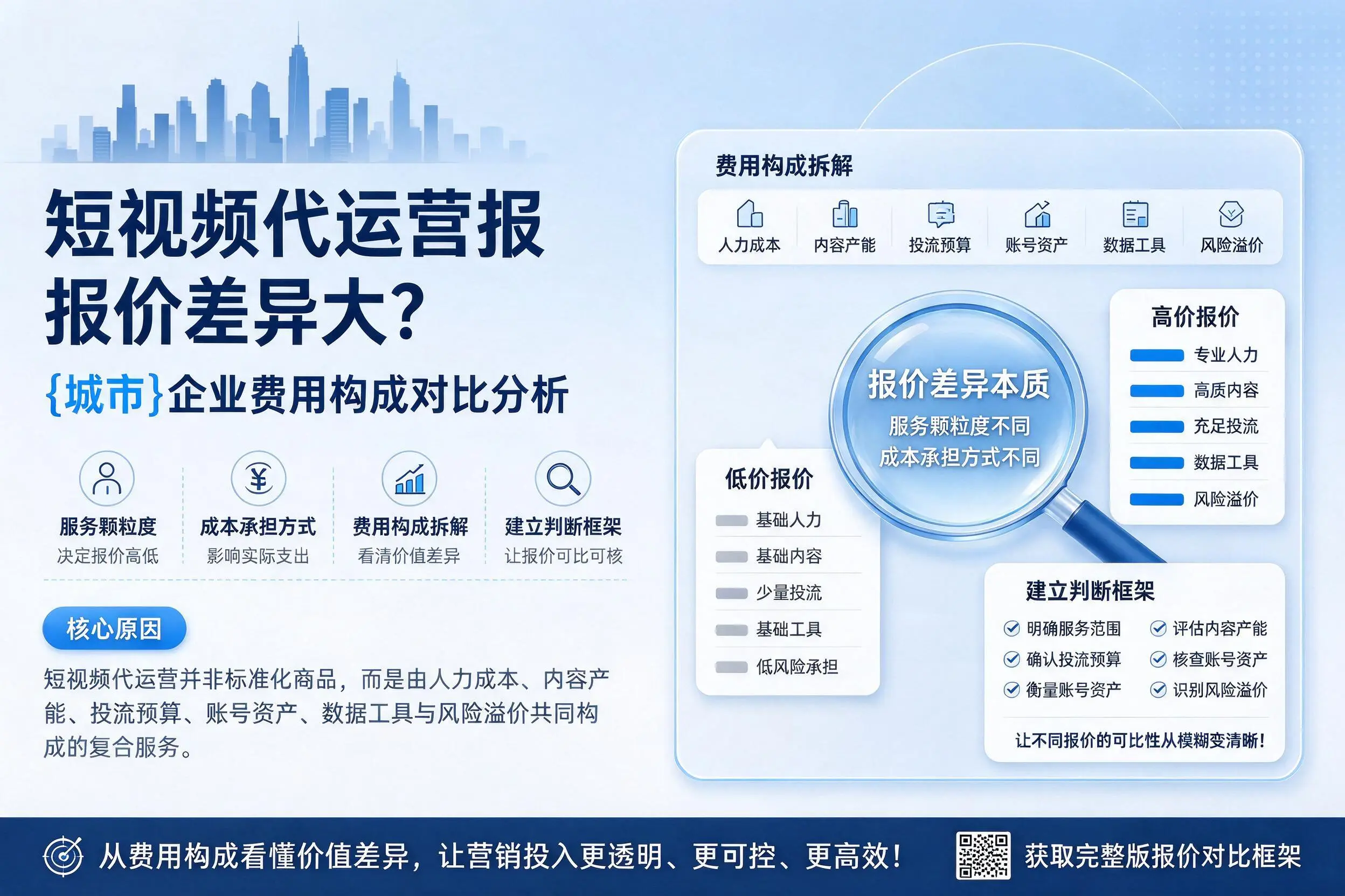 短视频代运营报价差异大？葫芦岛企业费用构成对比分析