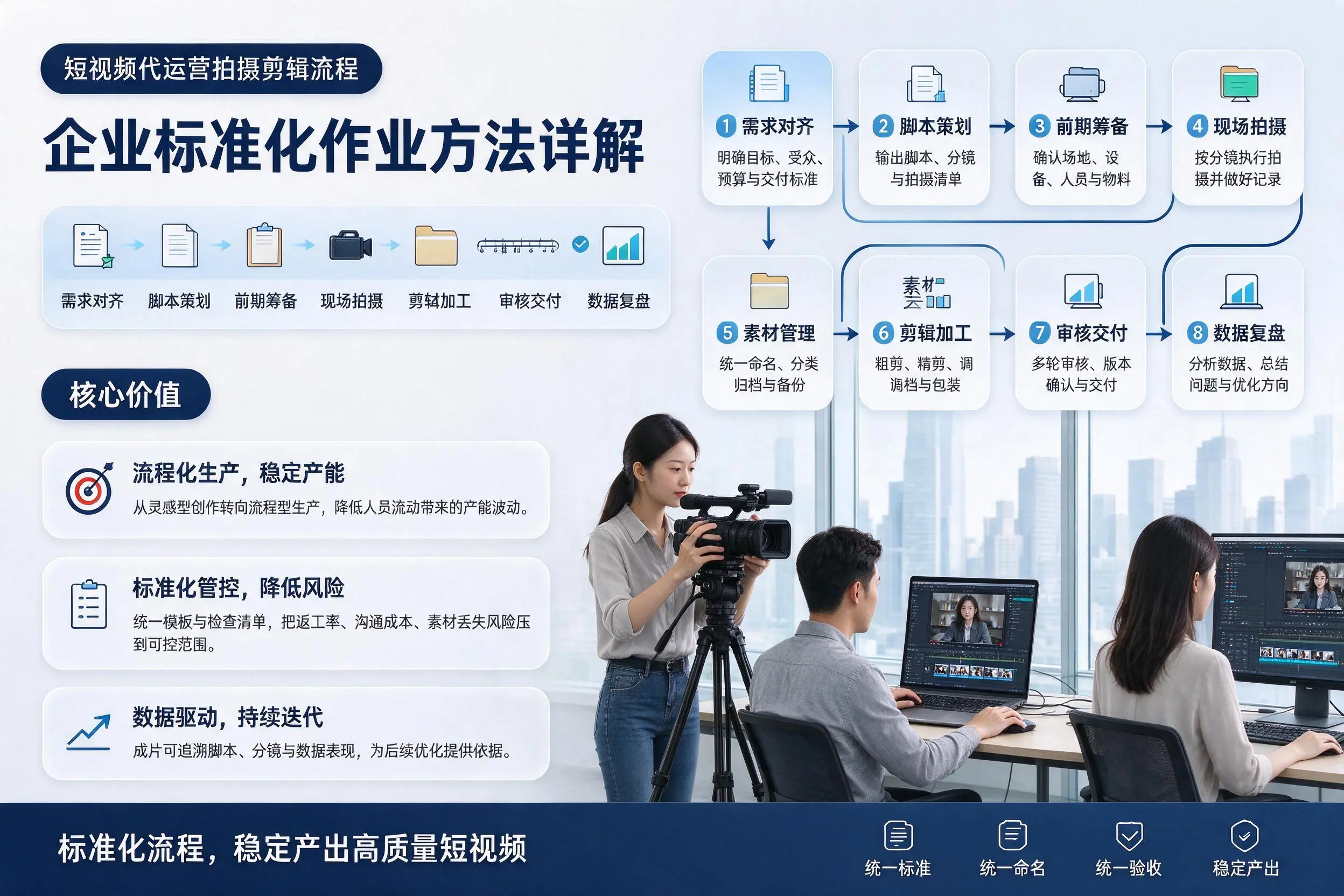 短视频代运营拍摄剪辑流程：葫芦岛企业标准化作业方法详解