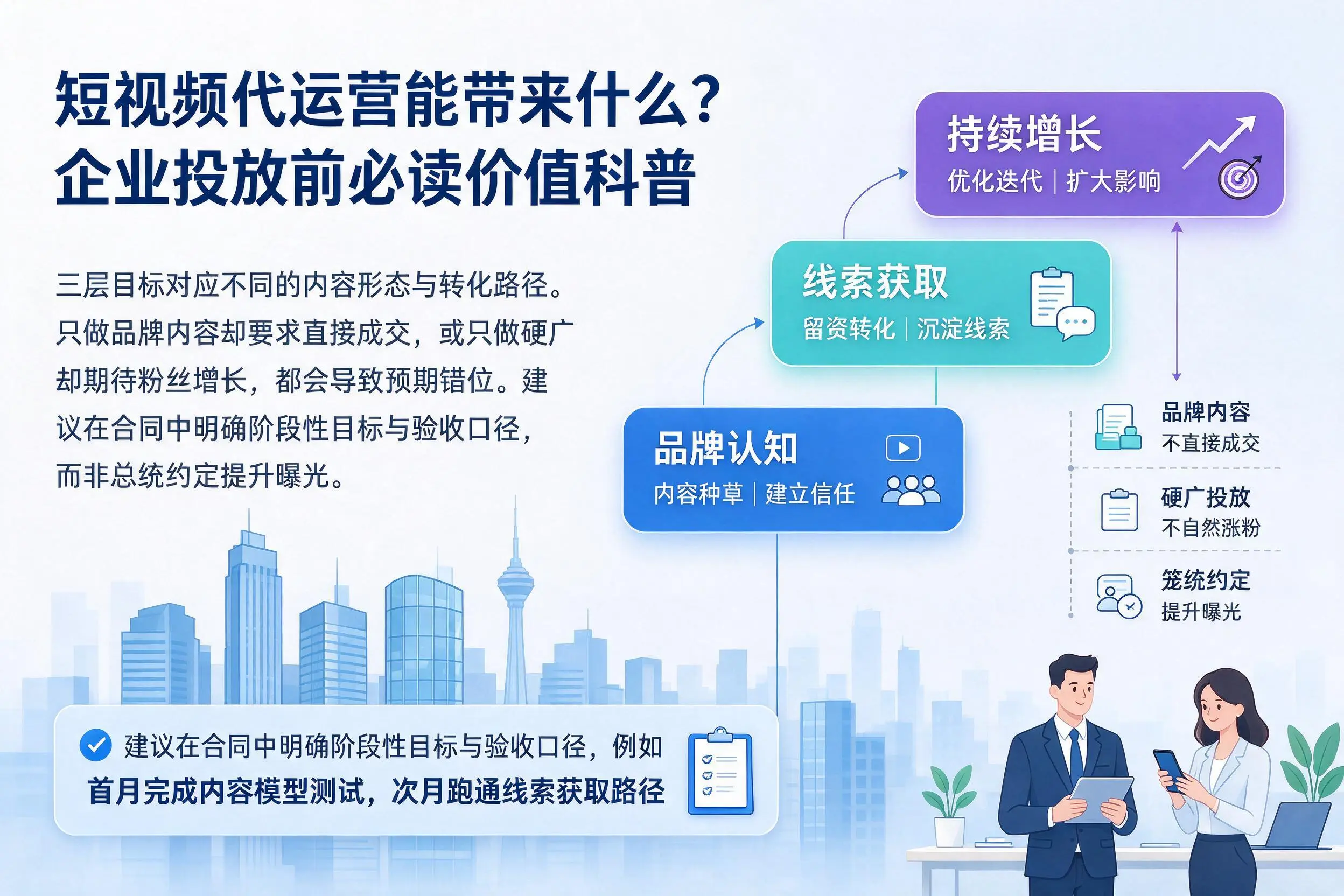 短视频代运营能带来什么?葫芦岛企业投放前必读价值科普