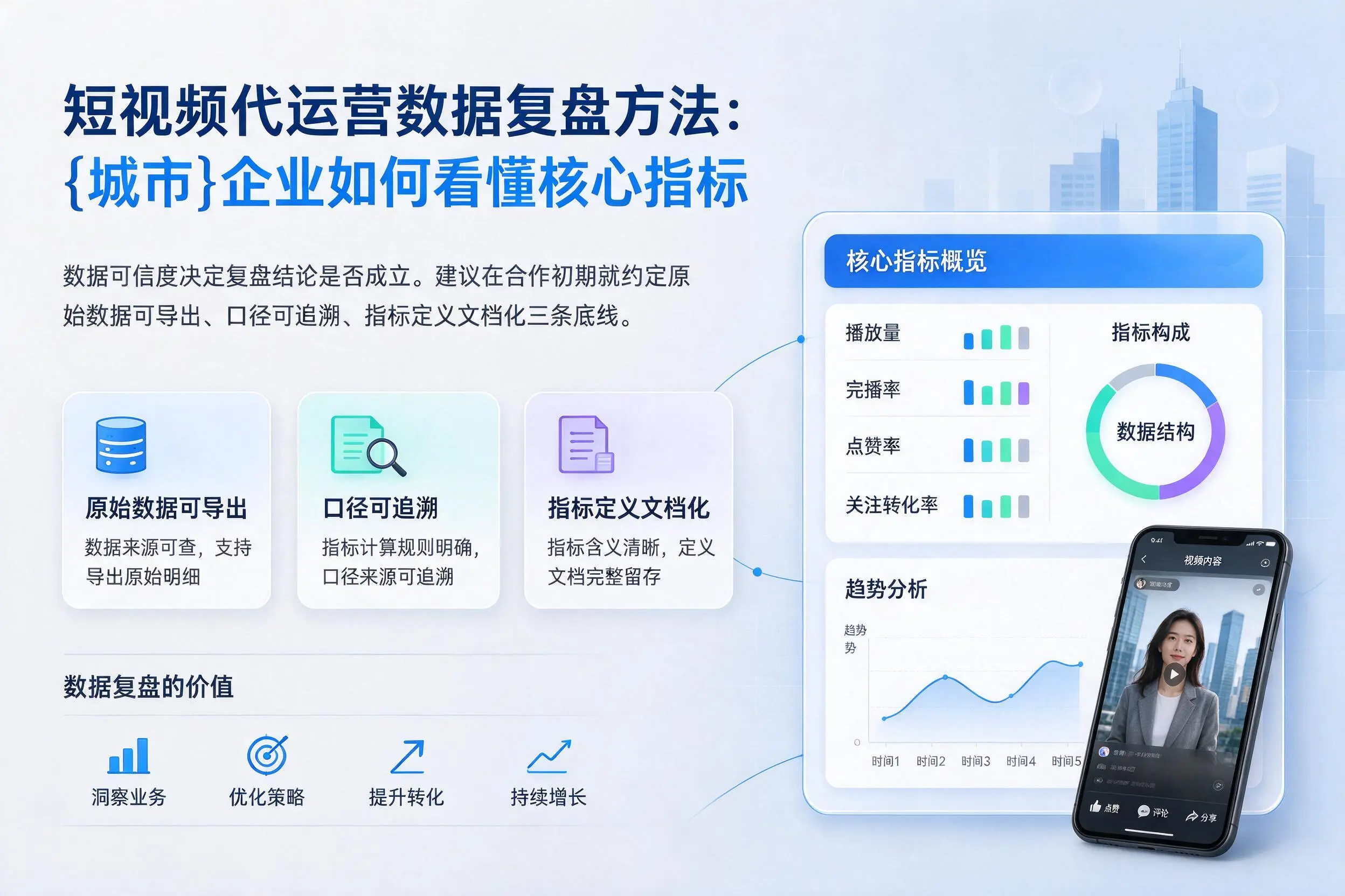 短视频代运营数据复盘方法:葫芦岛企业如何看懂核心指标