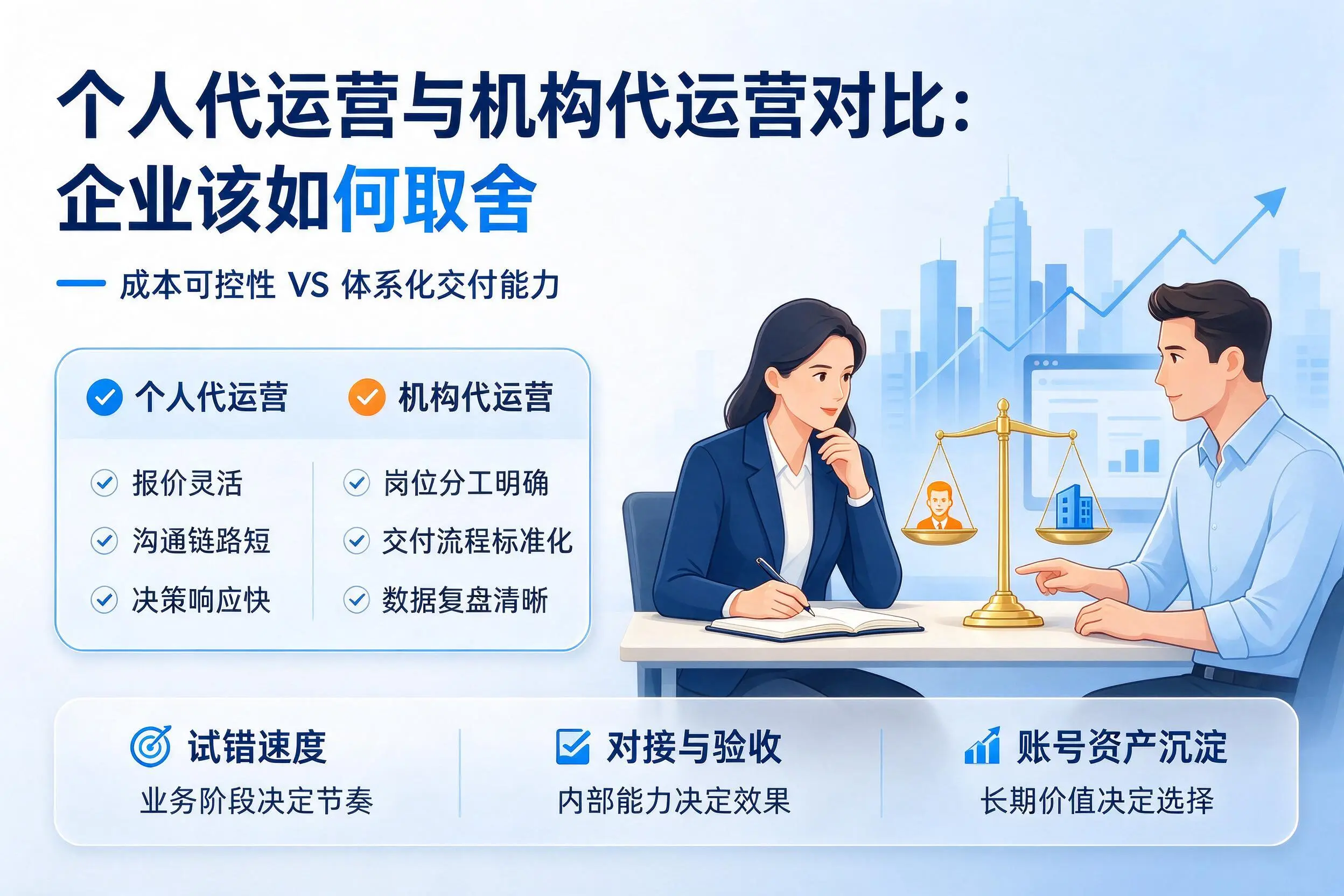 个人代运营与机构代运营对比：葫芦岛企业该如何取舍