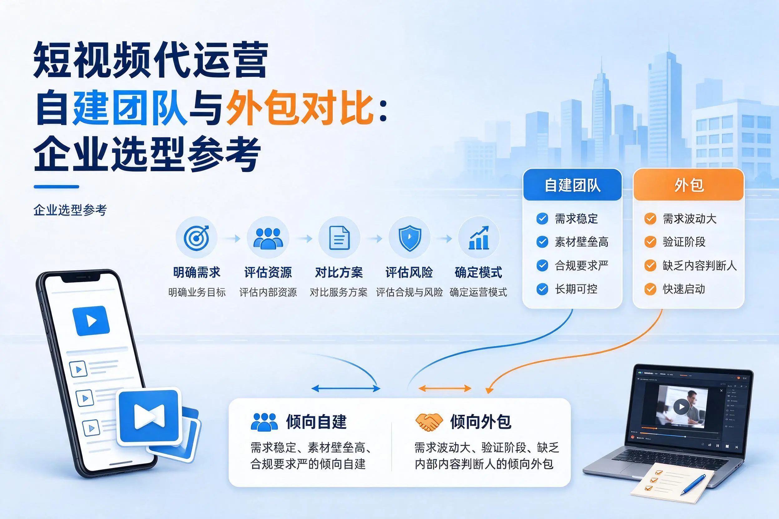 短视频代运营自建团队与外包对比：葫芦岛企业选型参考