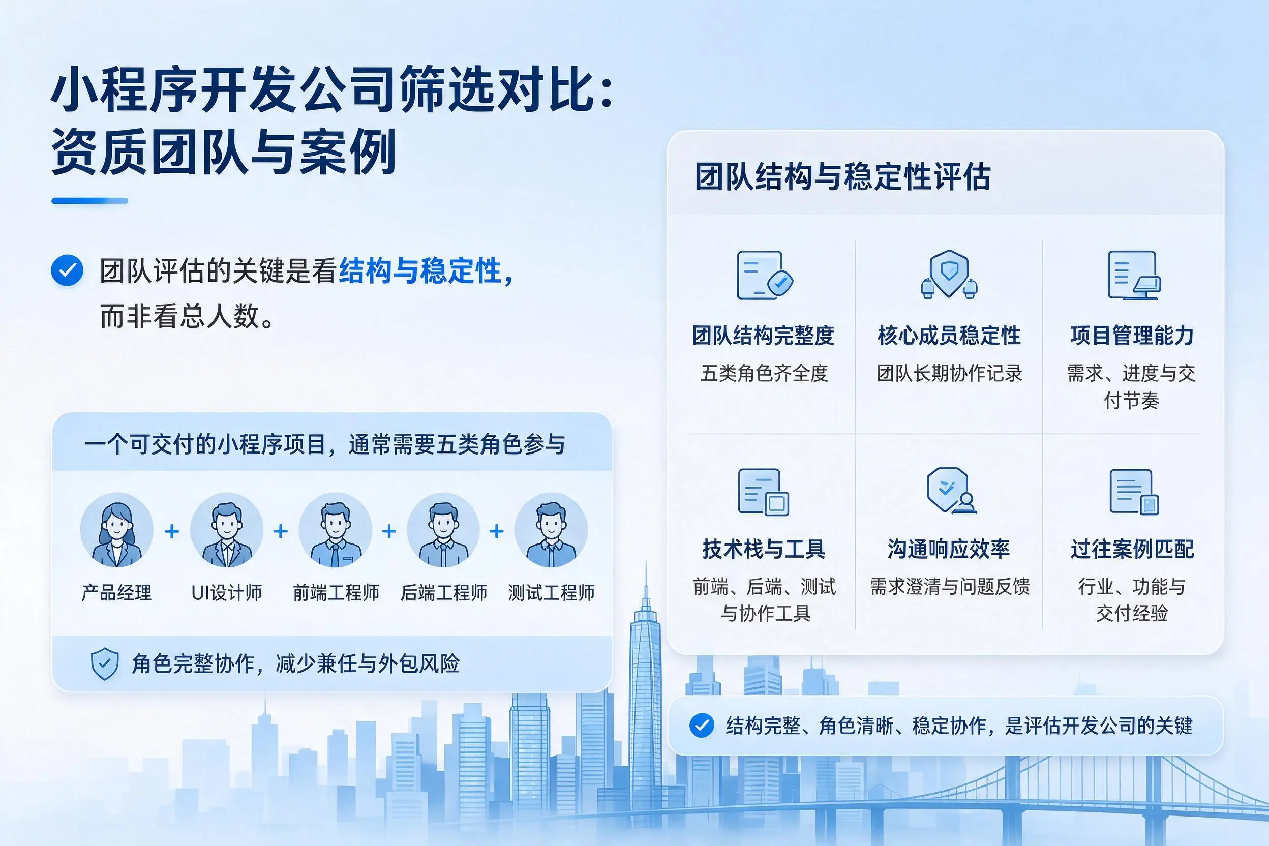 葫芦岛小程序开发公司筛选对比:资质团队与案例