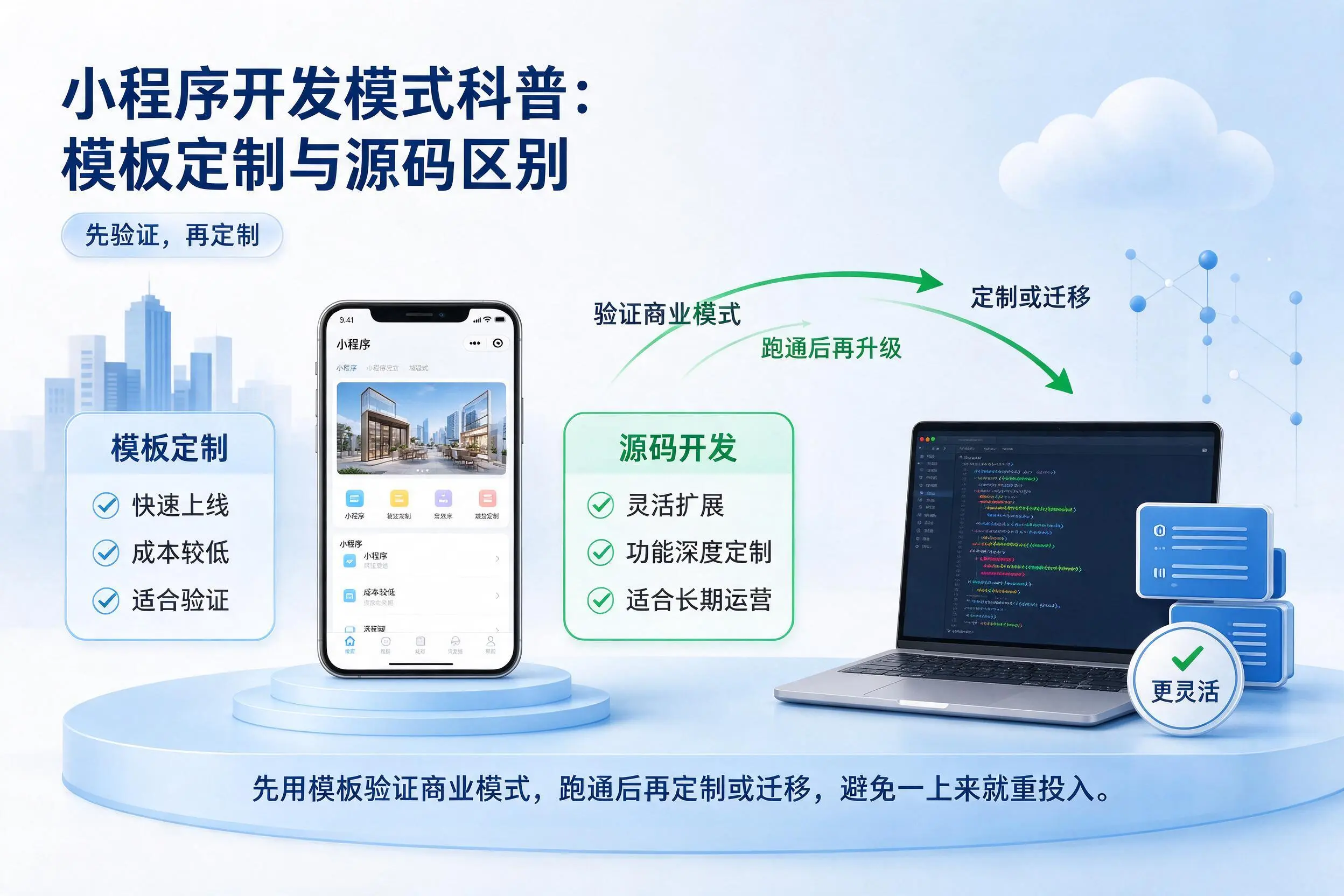 葫芦岛小程序开发模式科普:模板定制与源码区别