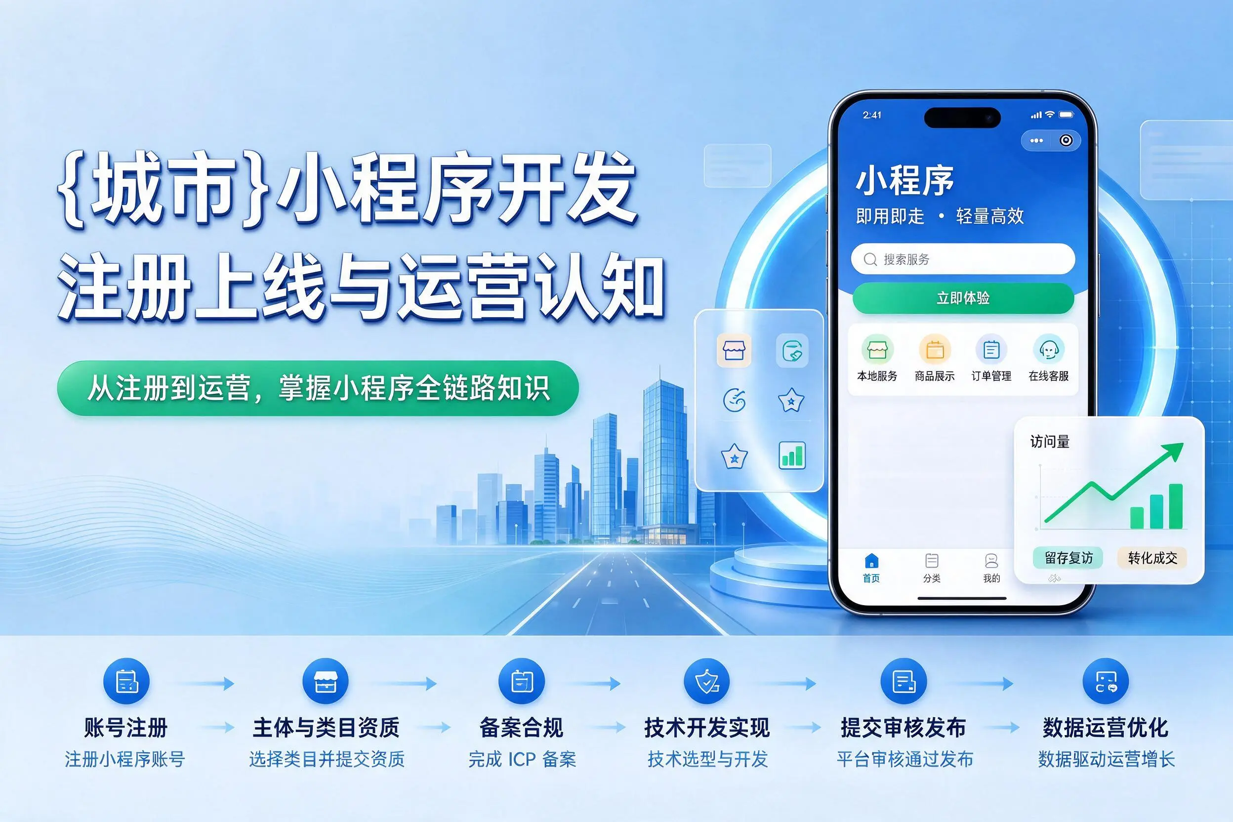 葫芦岛小程序开发基础知识科普：注册上线与运营认知