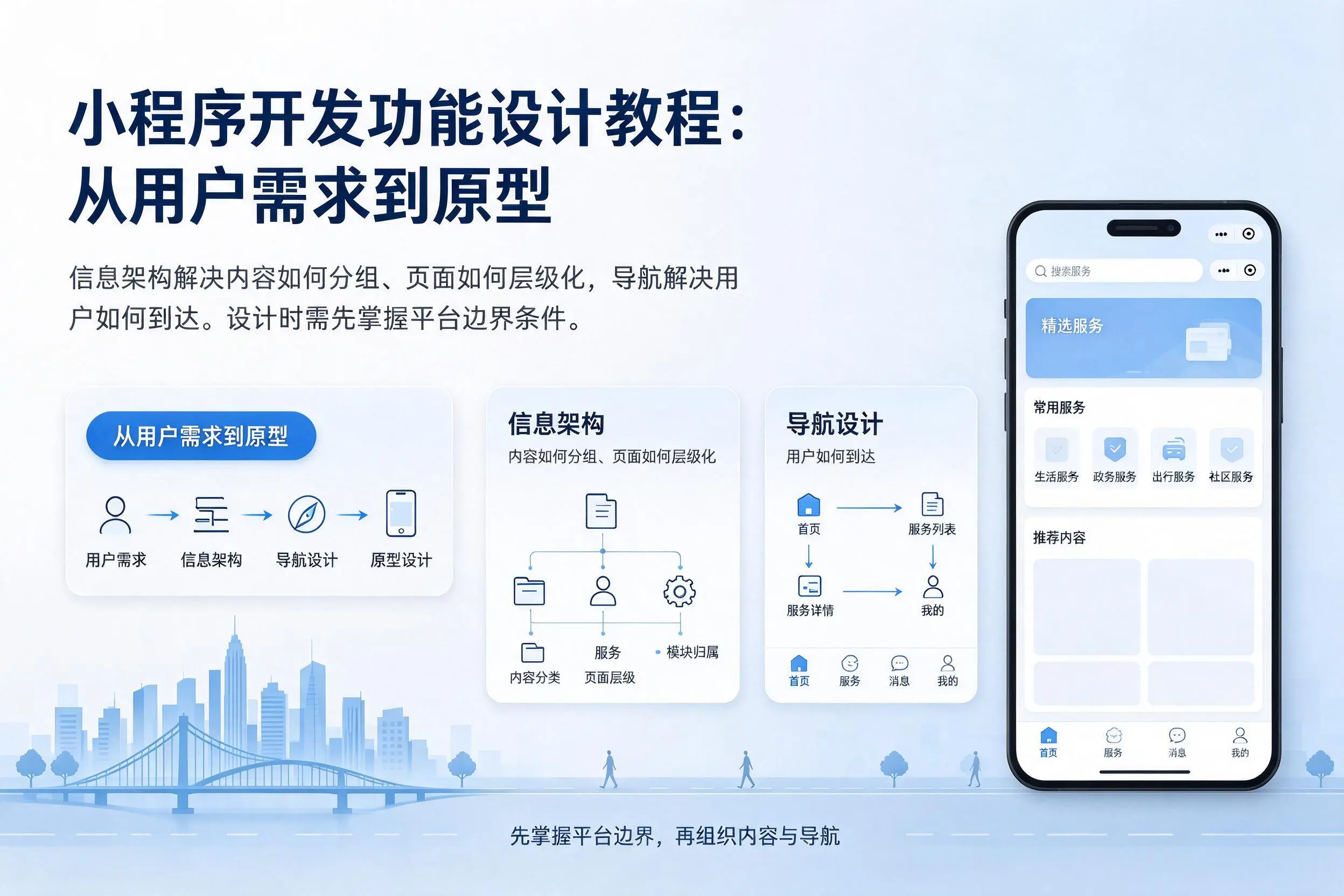 葫芦岛小程序开发功能设计教程:从用户需求到原型
