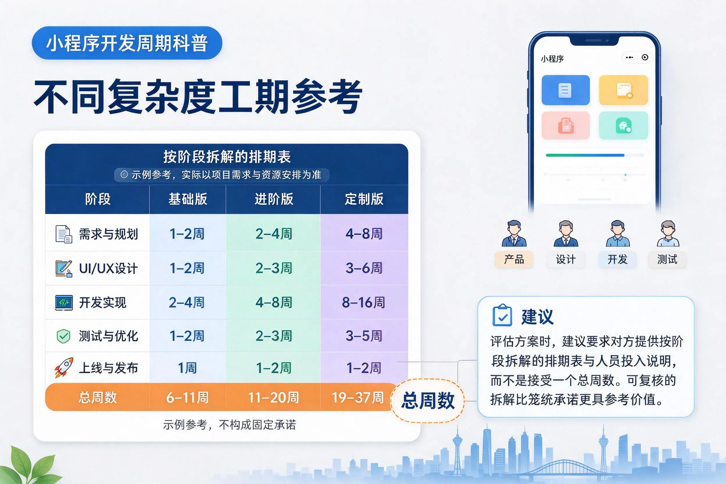 葫芦岛小程序开发周期科普：不同复杂度工期参考