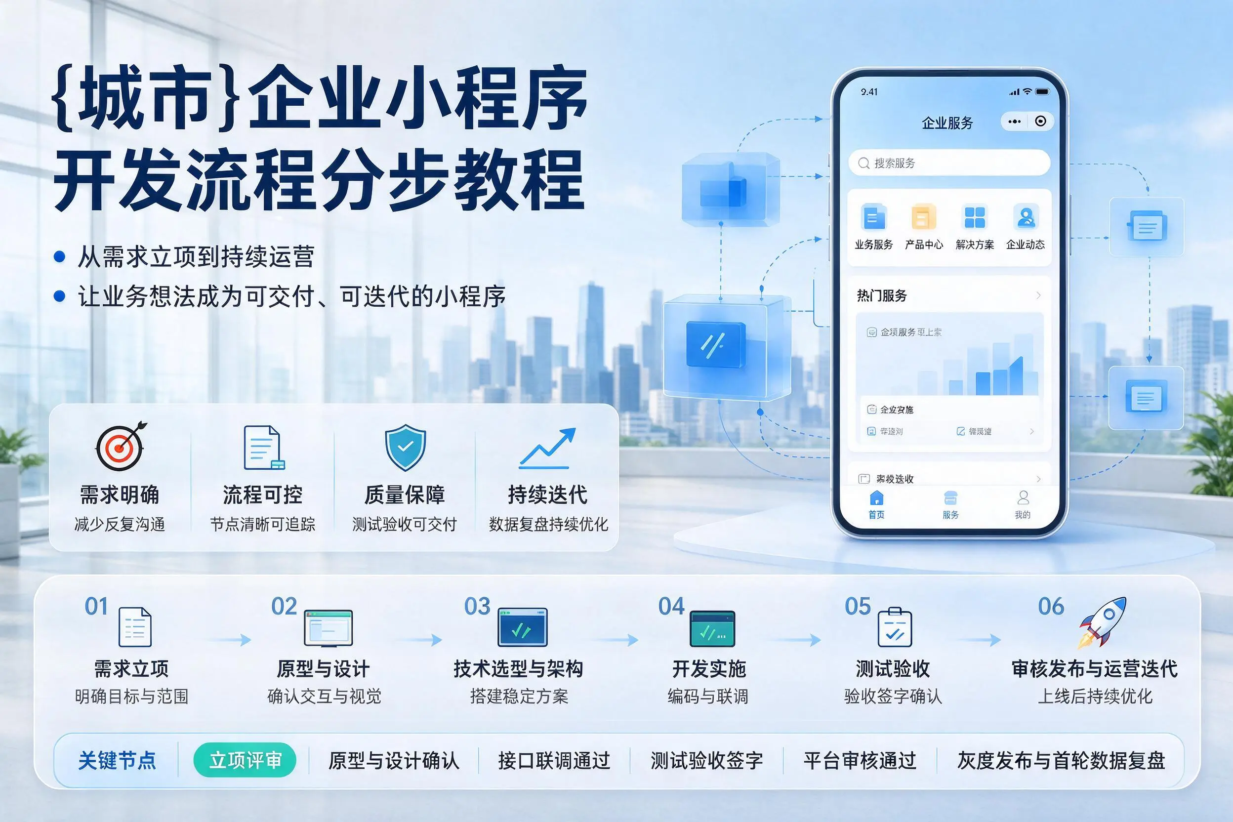 葫芦岛企业小程序开发流程分步教程与关键节点说明