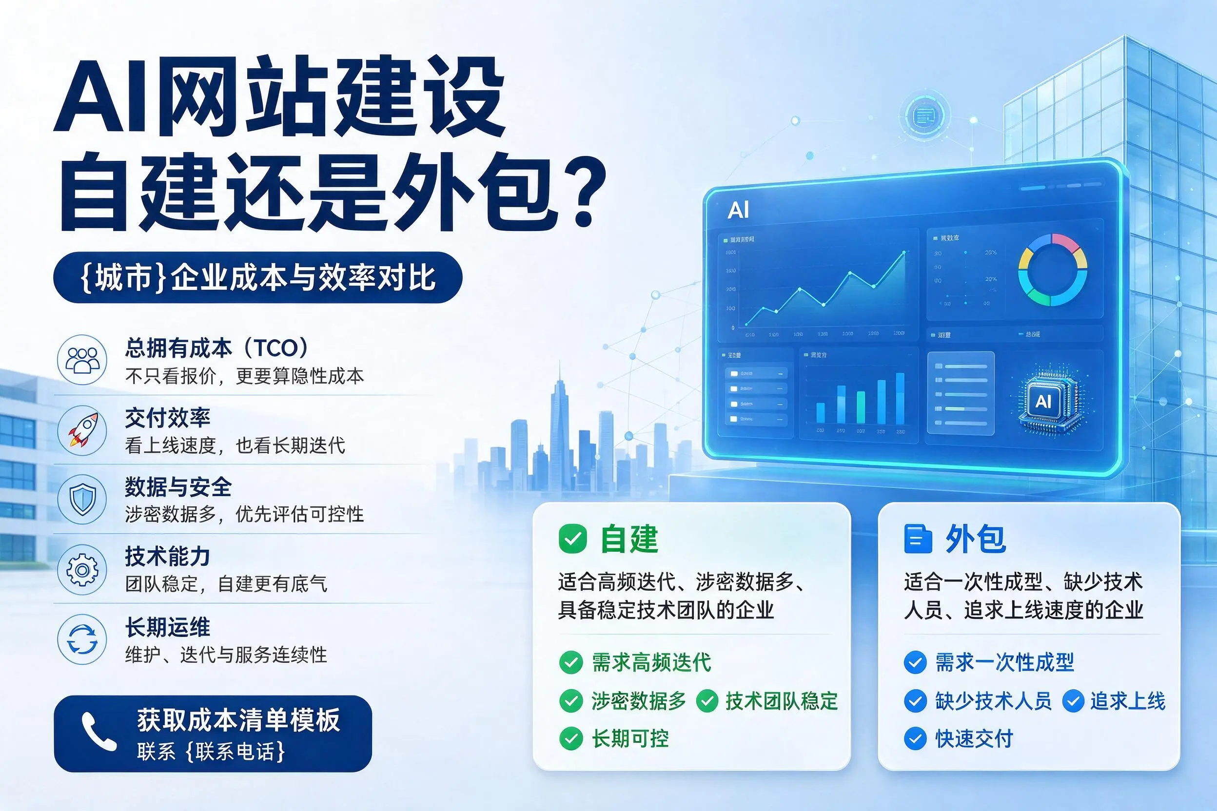 AI网站建设自建还是外包？葫芦岛企业成本与效率对比