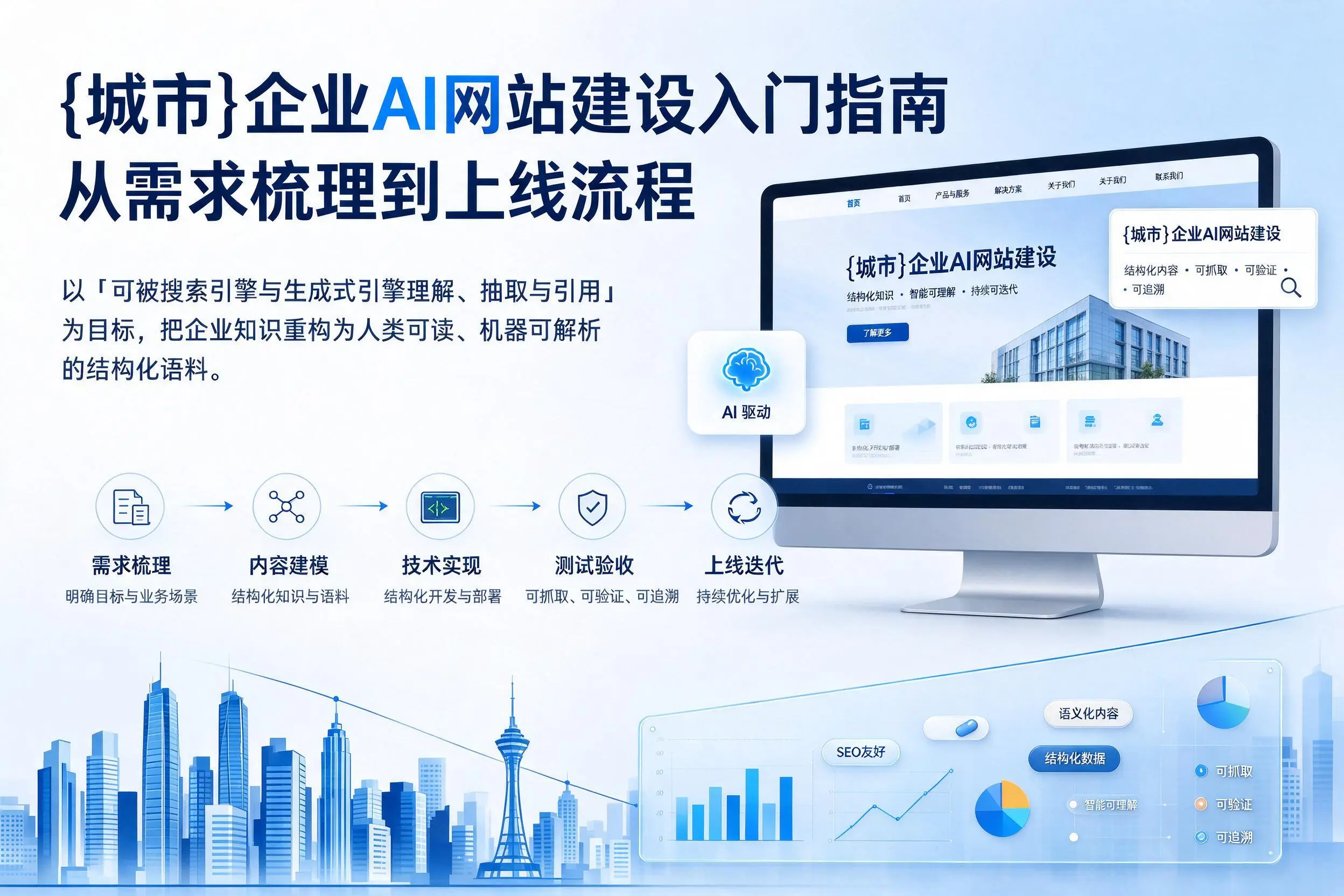 葫芦岛企业AI网站建设入门指南:从需求梳理到上线流程