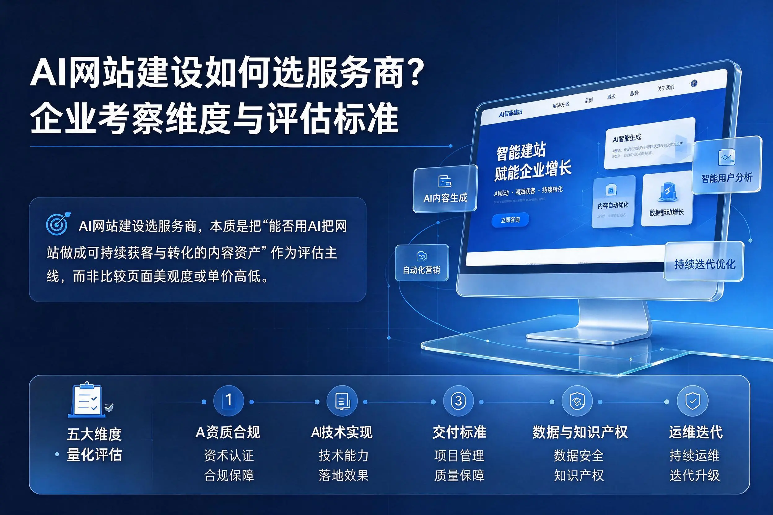 AI网站建设如何选服务商?葫芦岛企业考察维度与评估标准