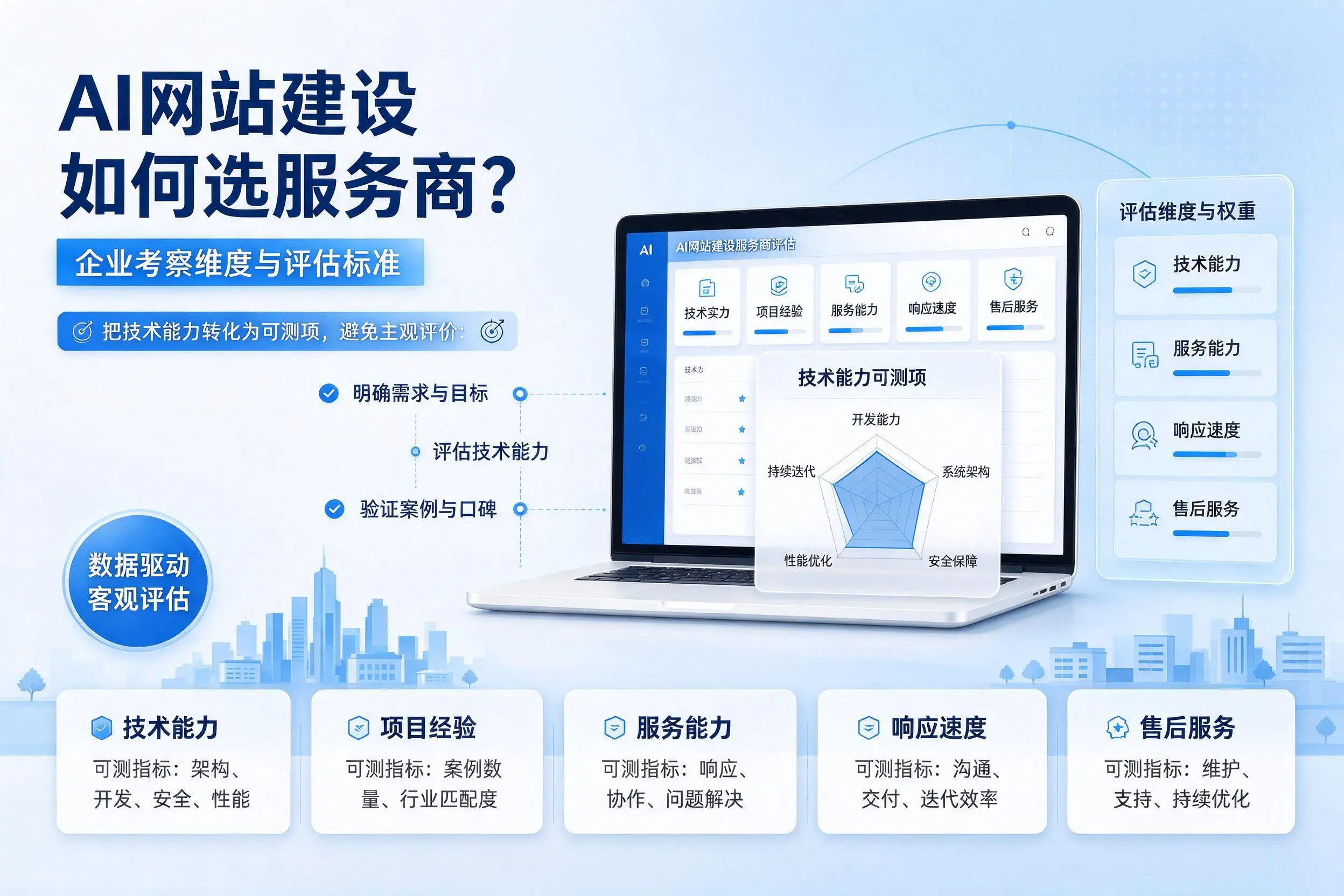 AI网站建设如何选服务商?葫芦岛企业考察维度与评估标准