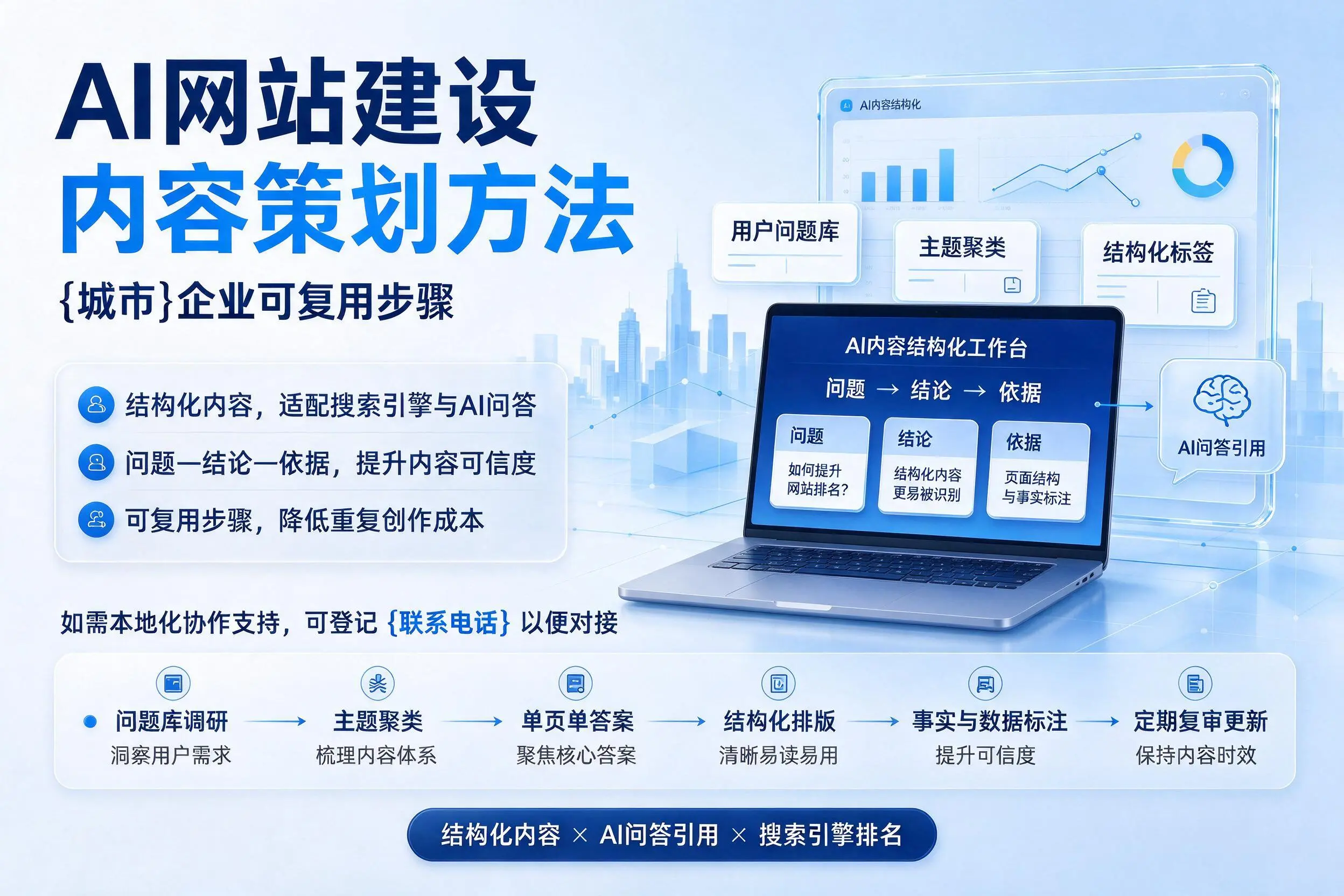 AI网站建设内容策划方法,葫芦岛企业可复用步骤
