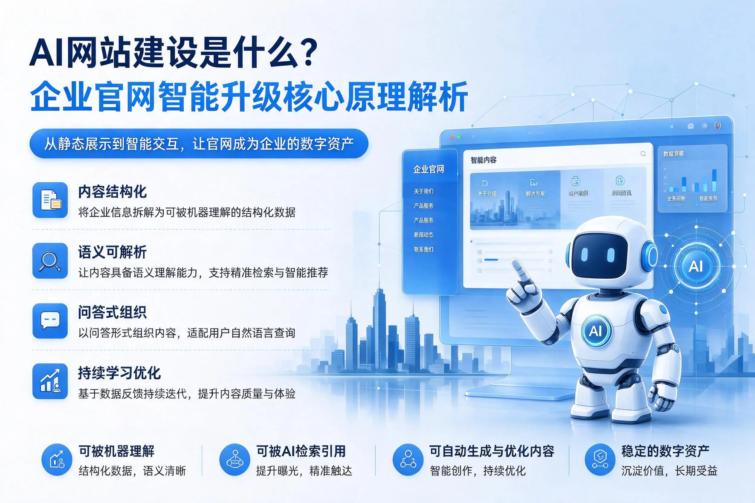 AI网站建设是什么？葫芦岛企业官网智能升级核心原理解析