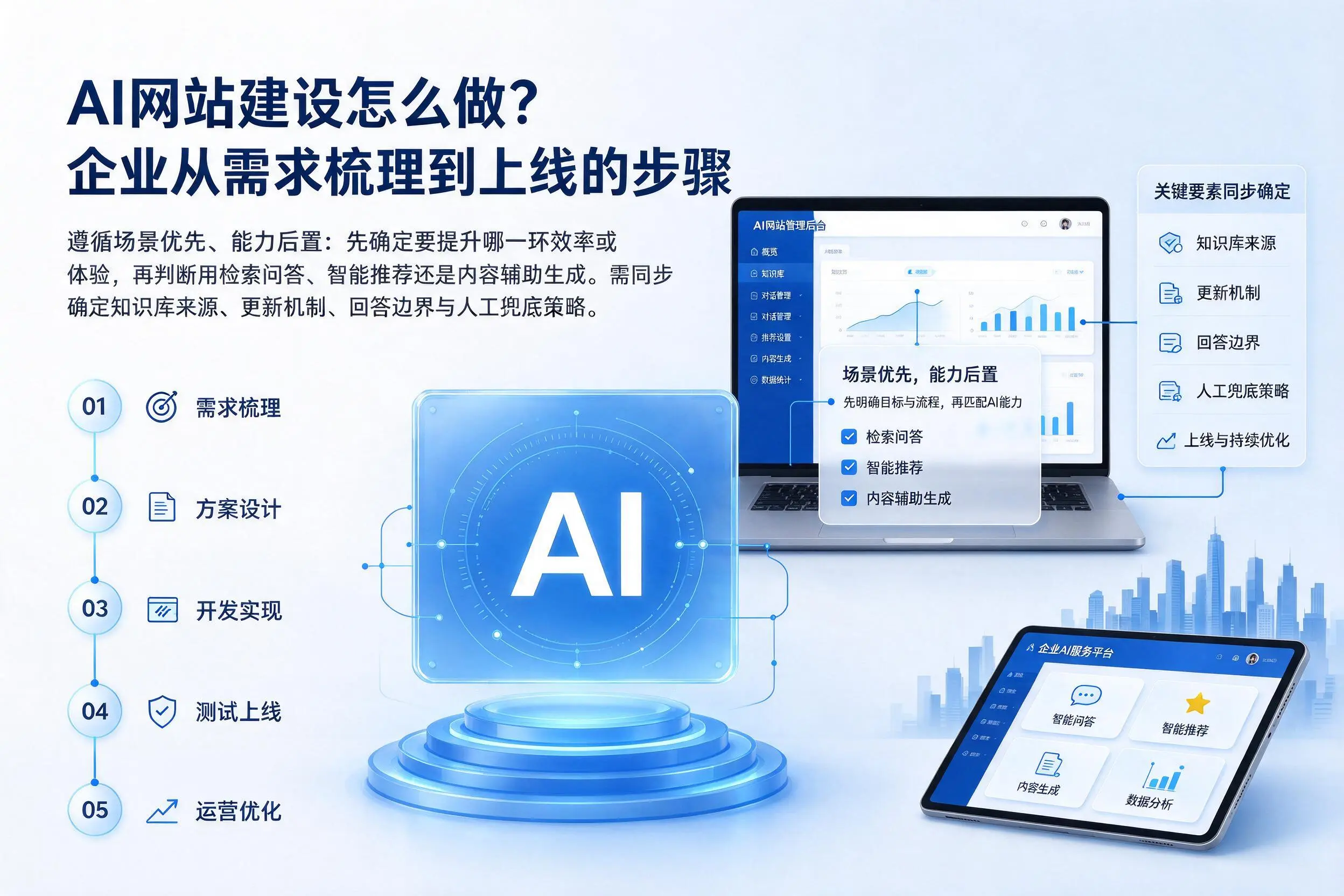 AI网站建设怎么做?葫芦岛企业从需求梳理到上线的步骤