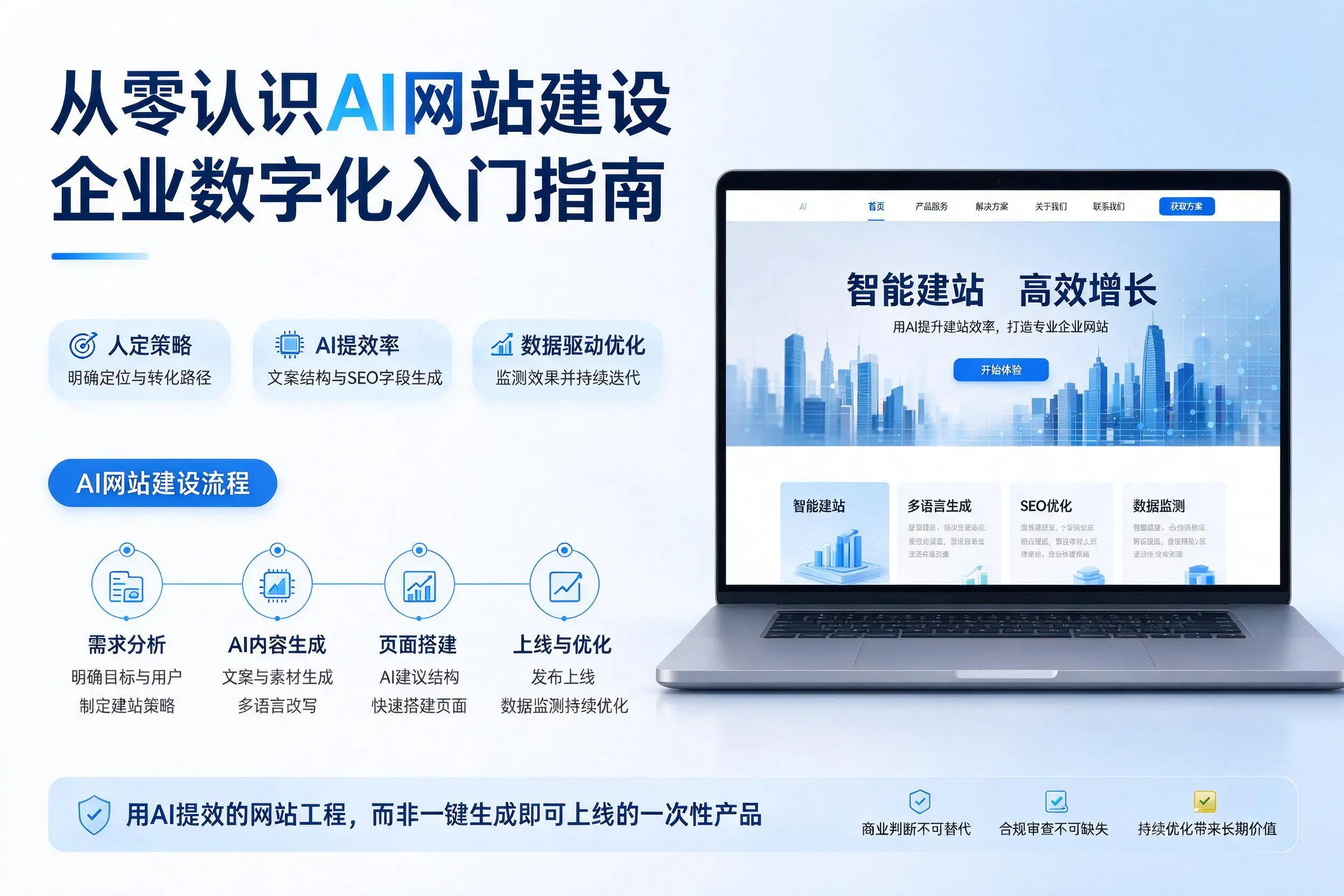 从零认识AI网站建设,葫芦岛企业数字化入门指南