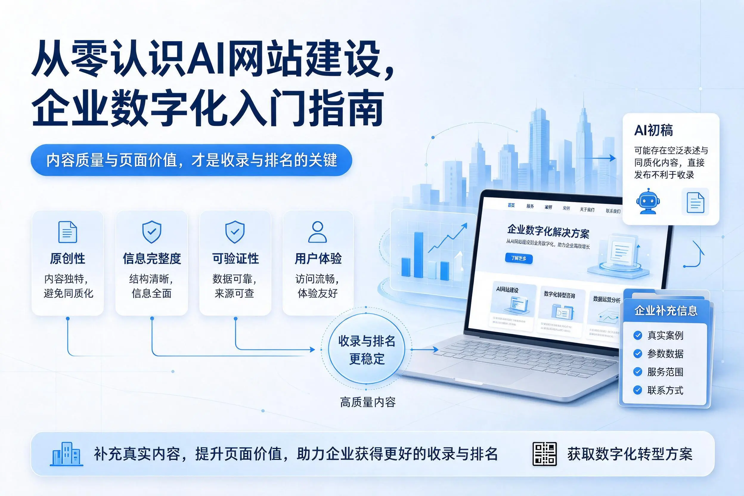 从零认识AI网站建设,葫芦岛企业数字化入门指南
