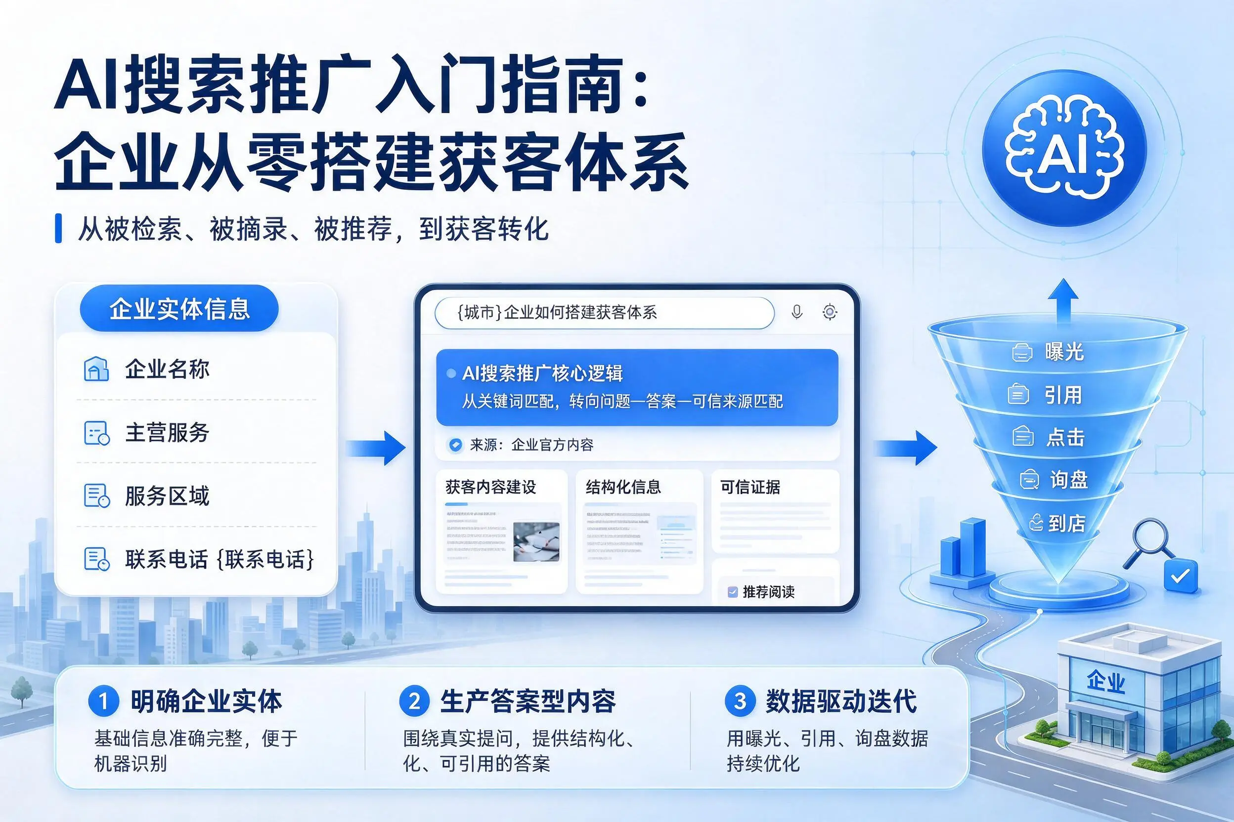 AI搜索推广入门指南：葫芦岛企业从零搭建获客体系