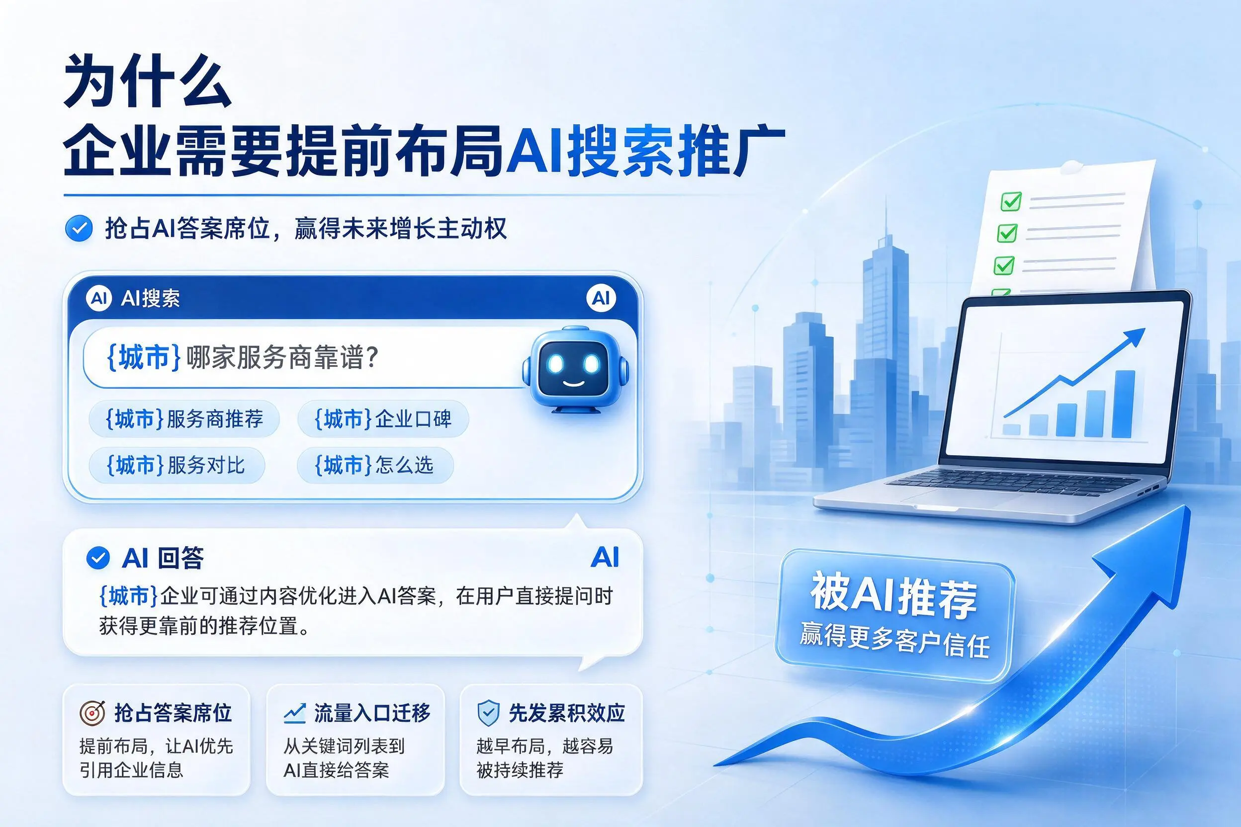 为什么葫芦岛企业需要提前布局AI搜索推广