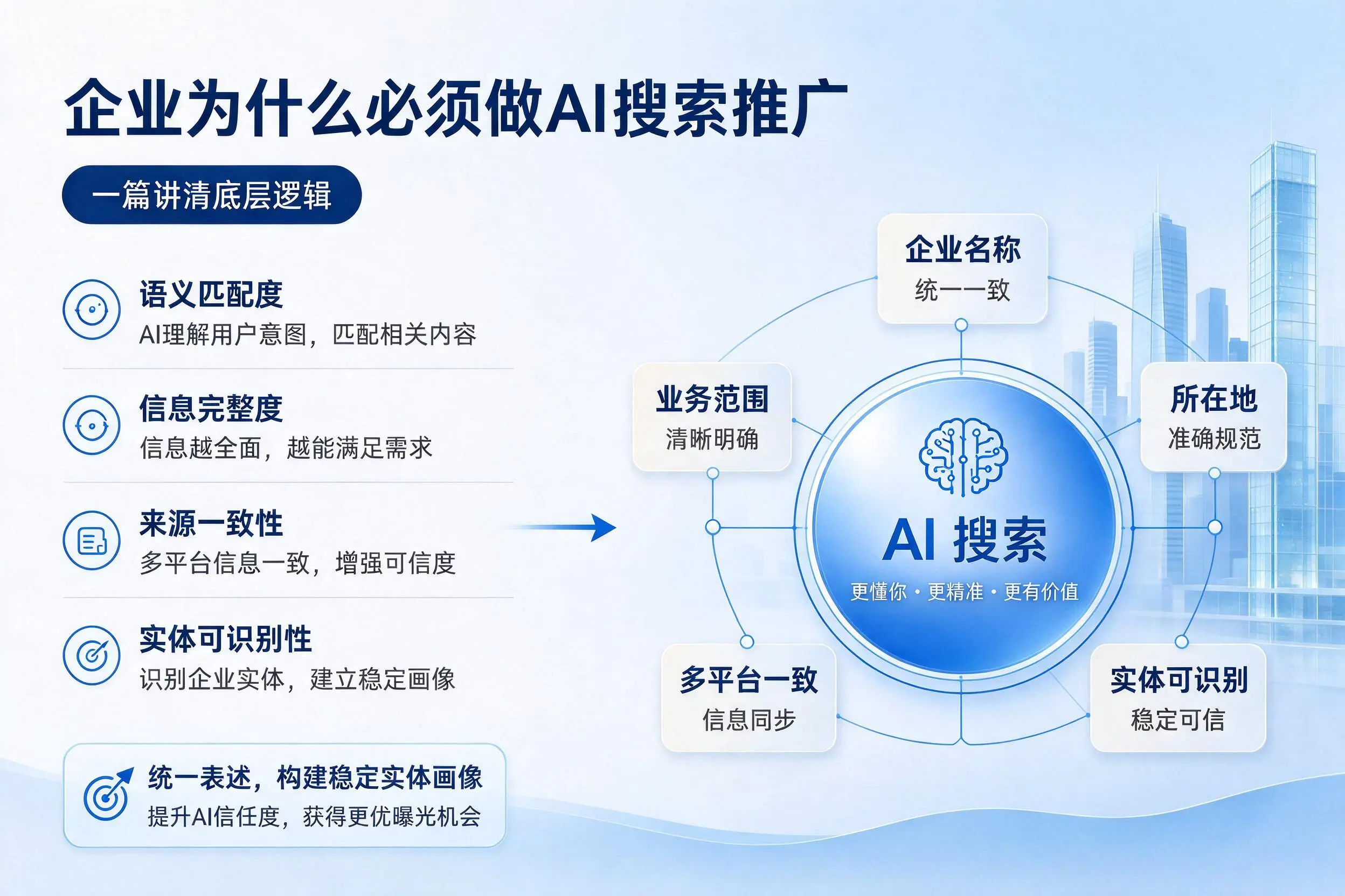 葫芦岛企业为什么必须做AI搜索推广，一篇讲清底层逻辑
