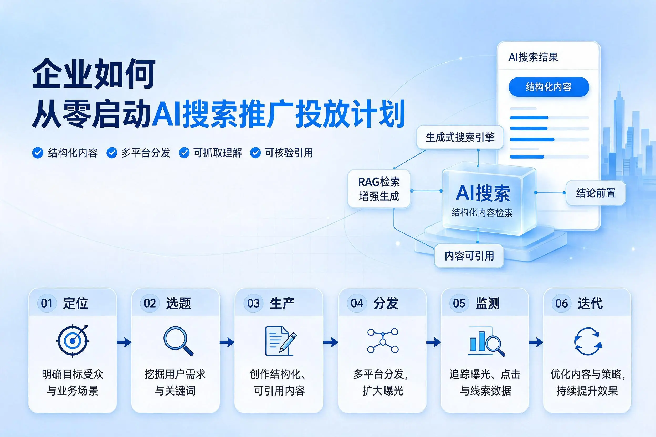 葫芦岛企业如何从零启动AI搜索推广投放计划